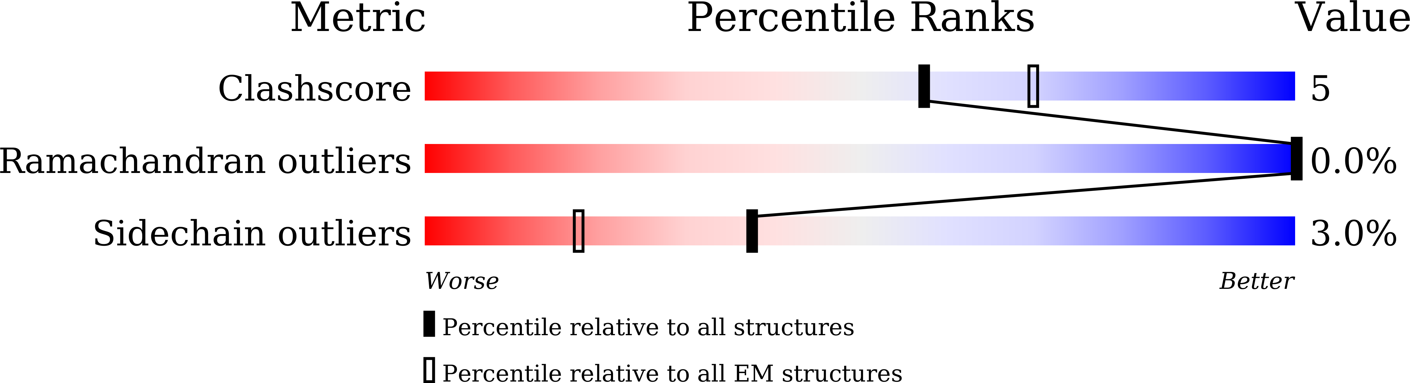 8YKF validation report