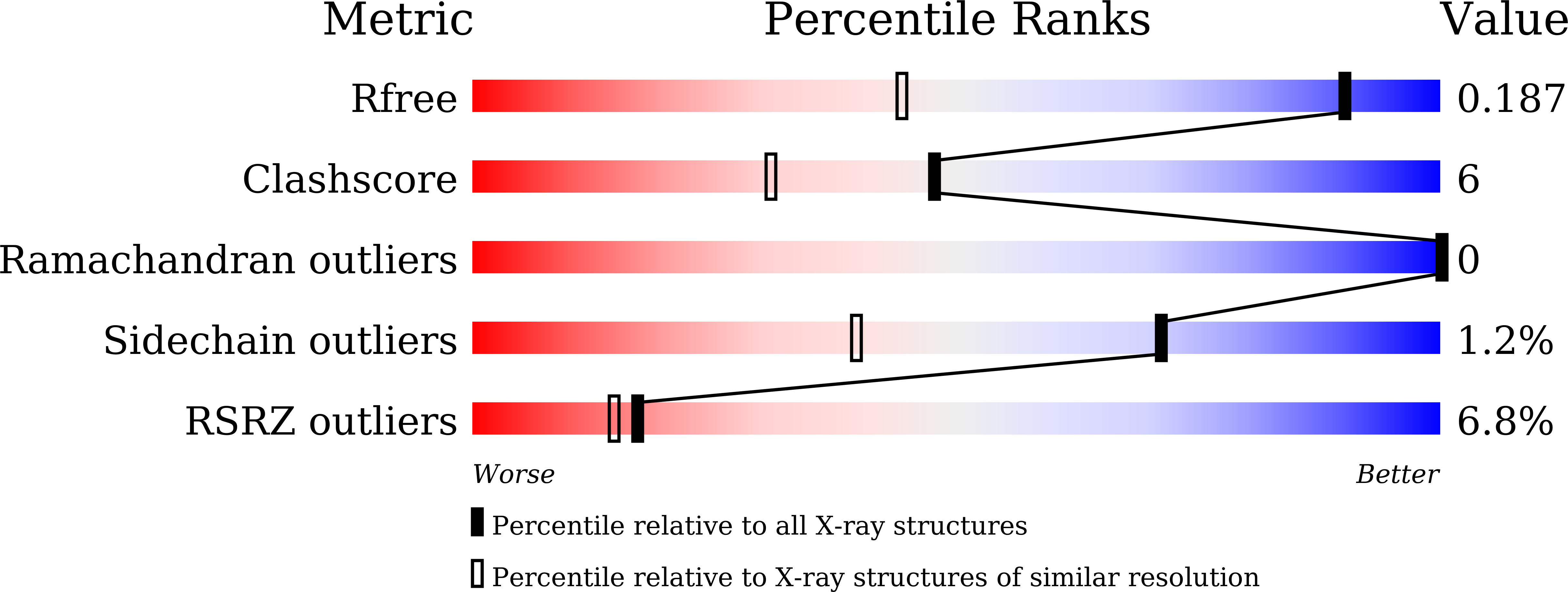 8YLA validation report