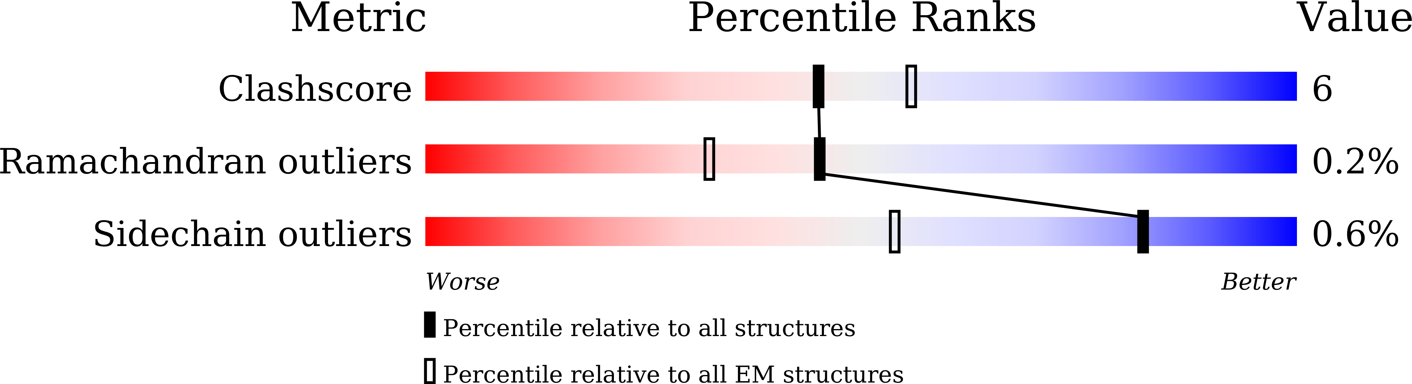 8YLX validation report