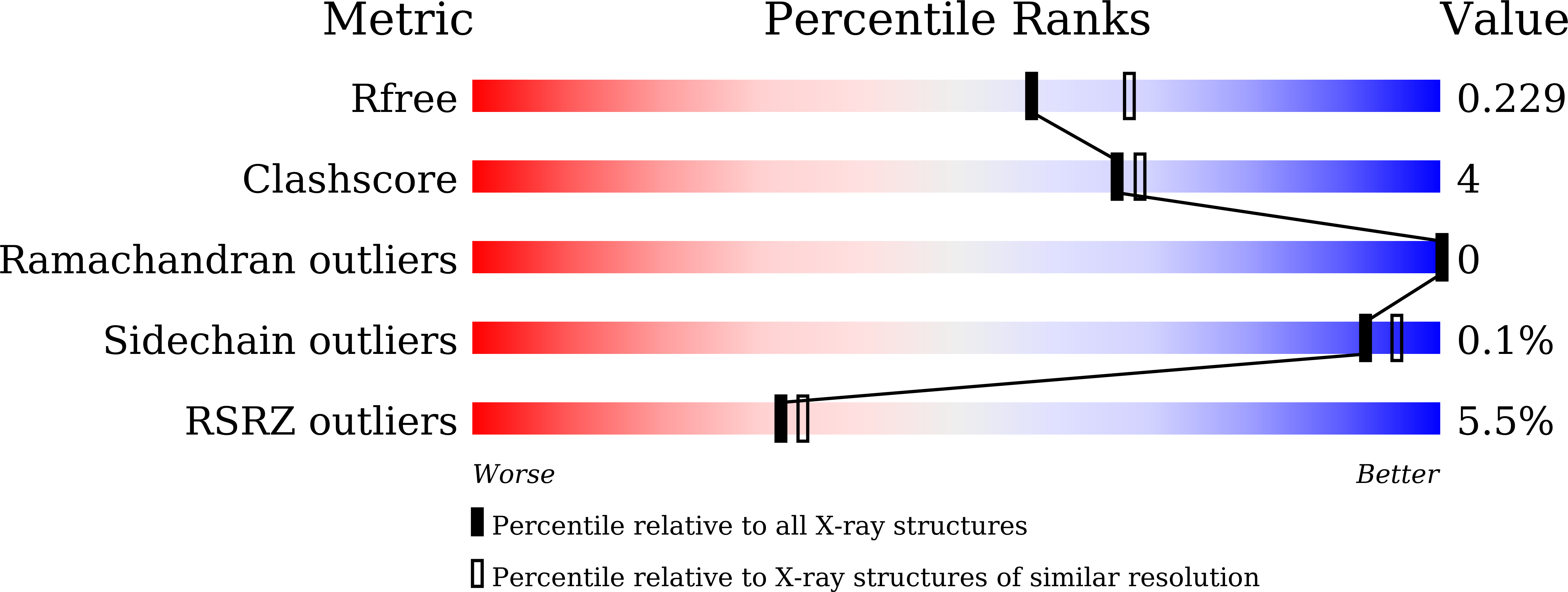 8YM5 validation report