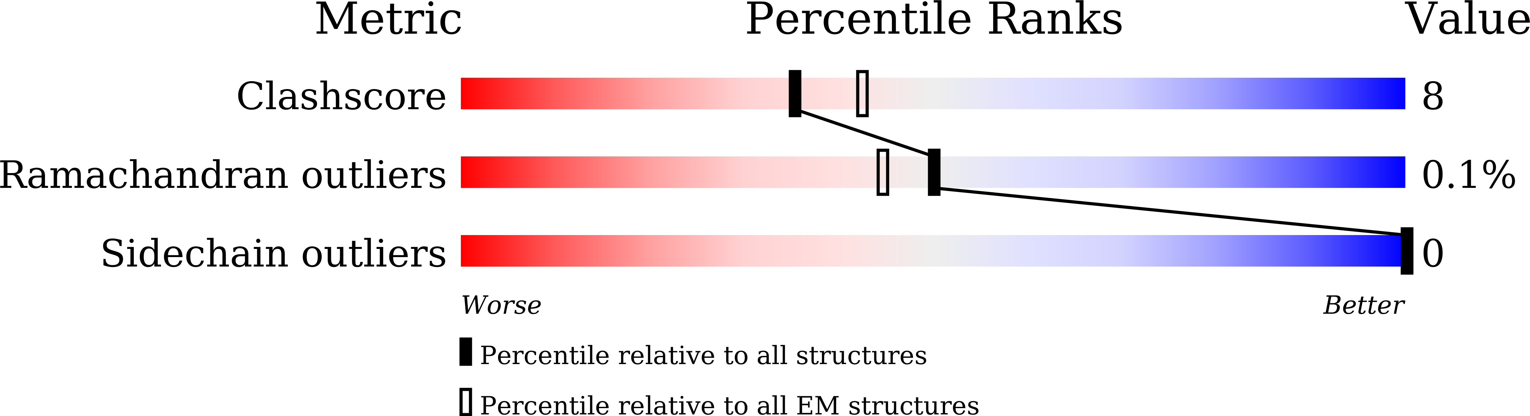 8YN1 validation report