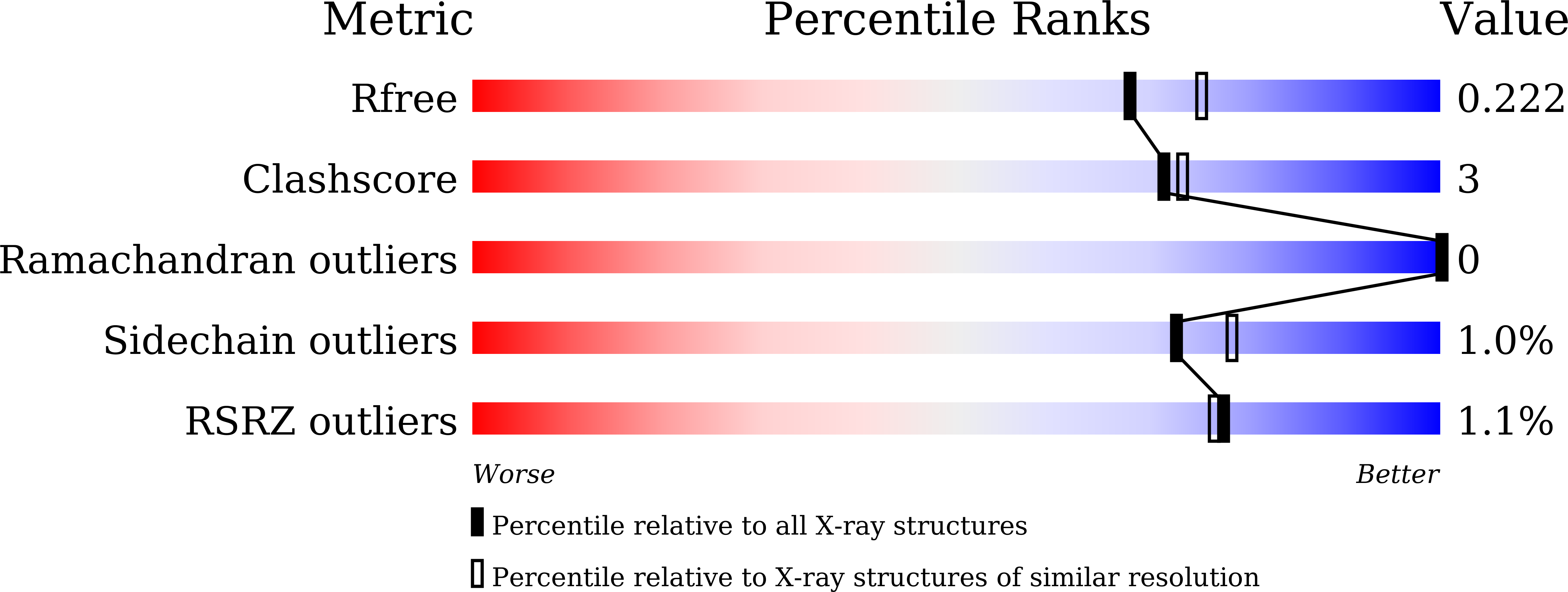 8YO8 validation report