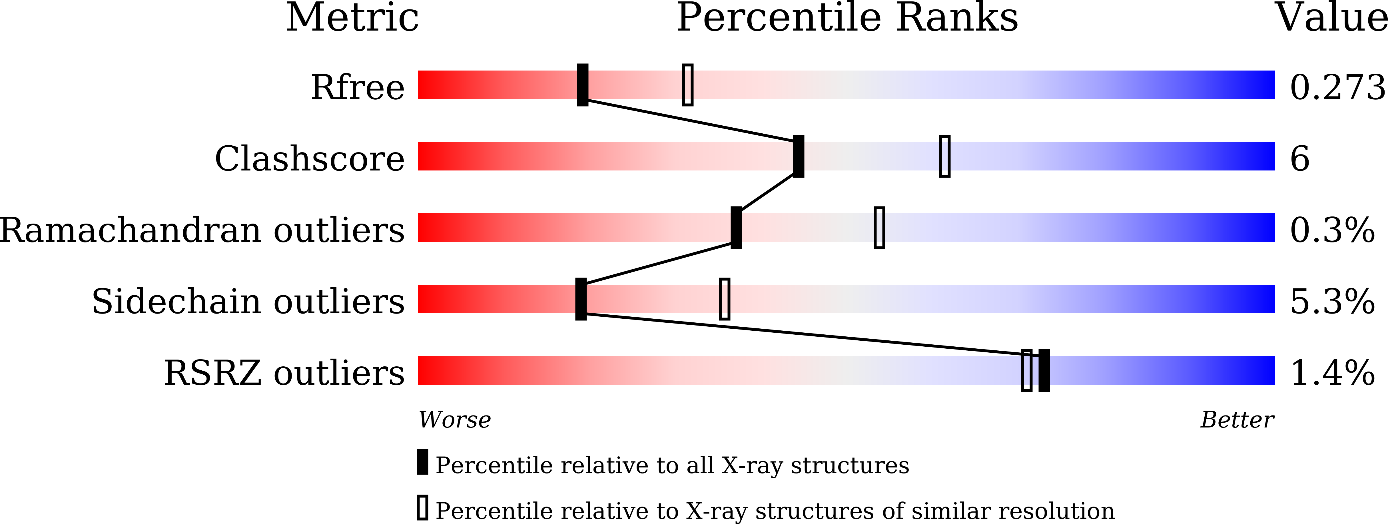 8YOX validation report