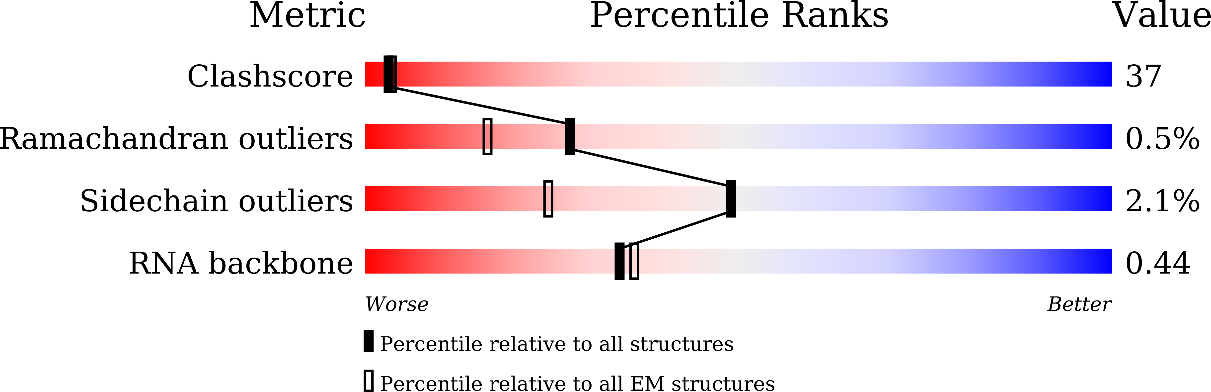 8YP6 validation report
