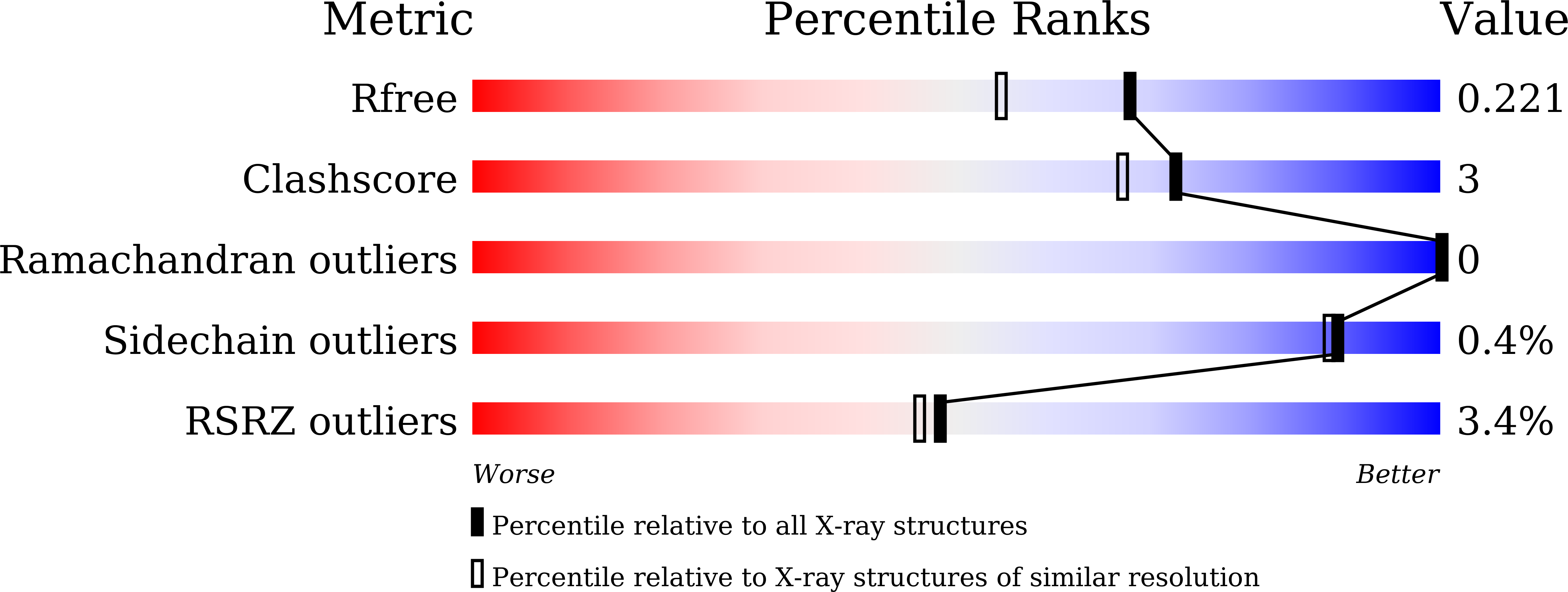 8YPW validation report