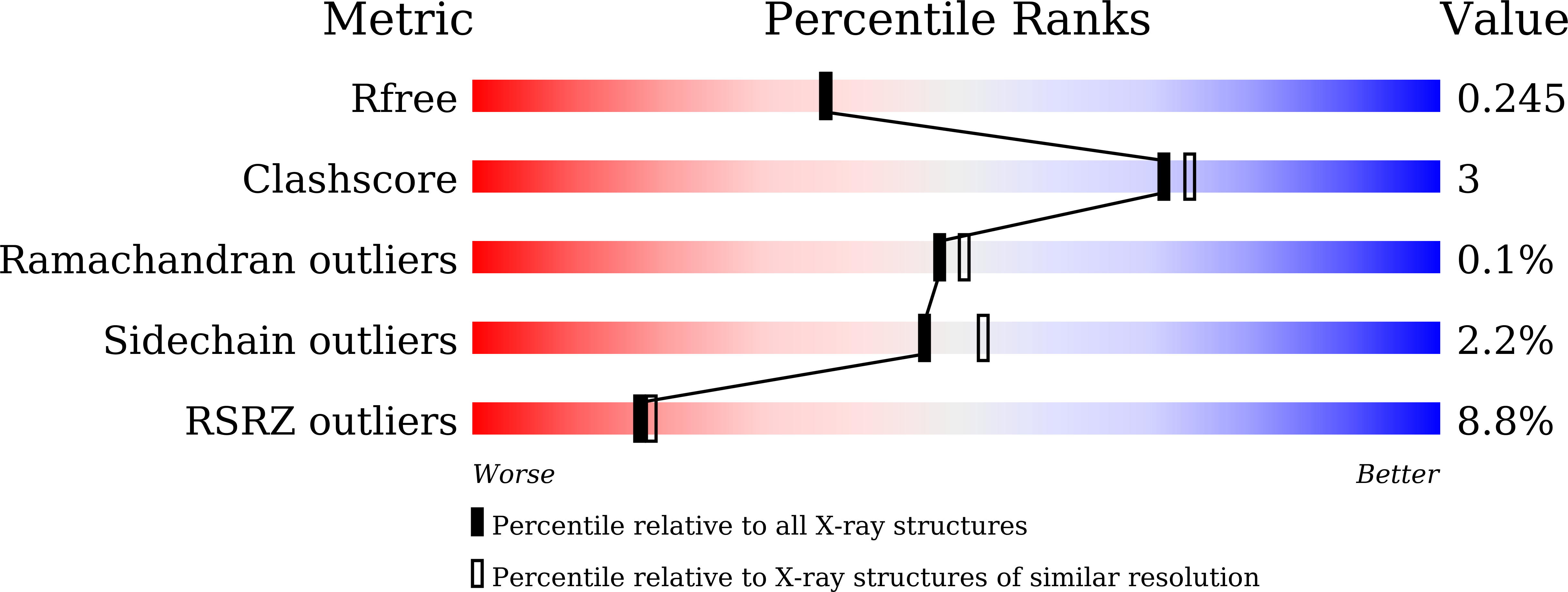 8YQ8 validation report