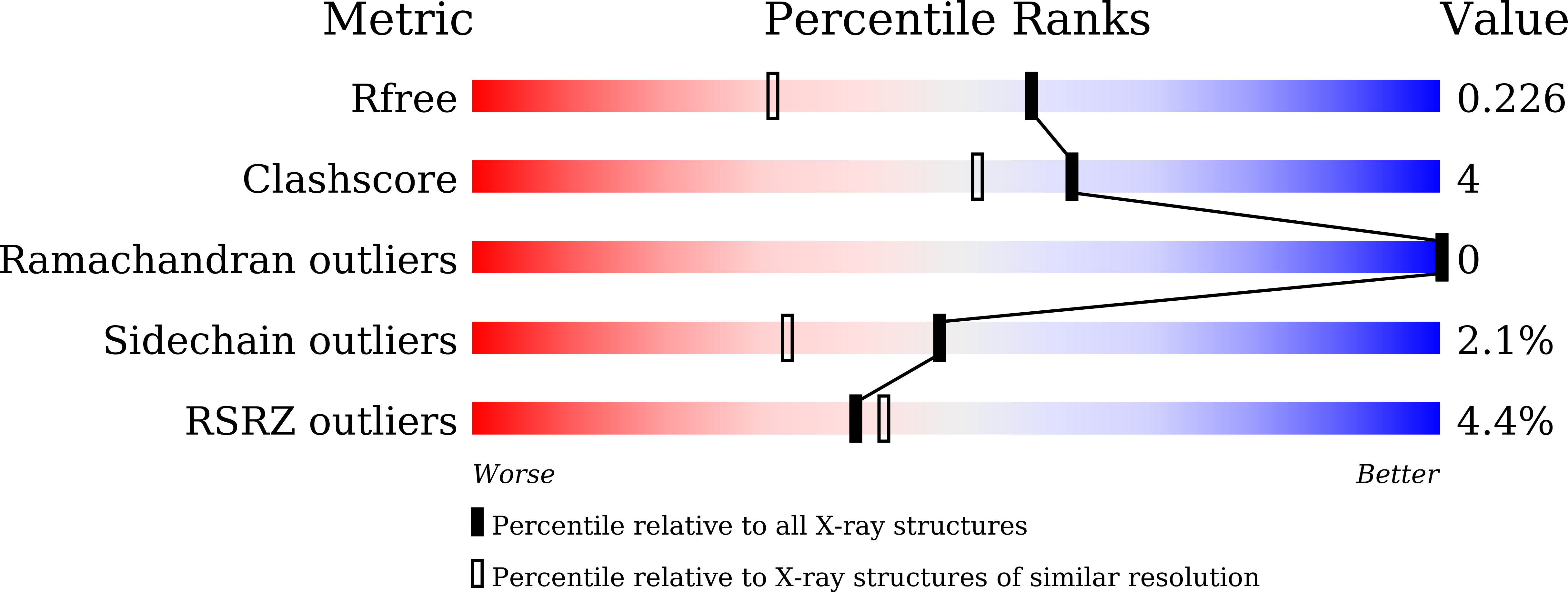 8YQD validation report