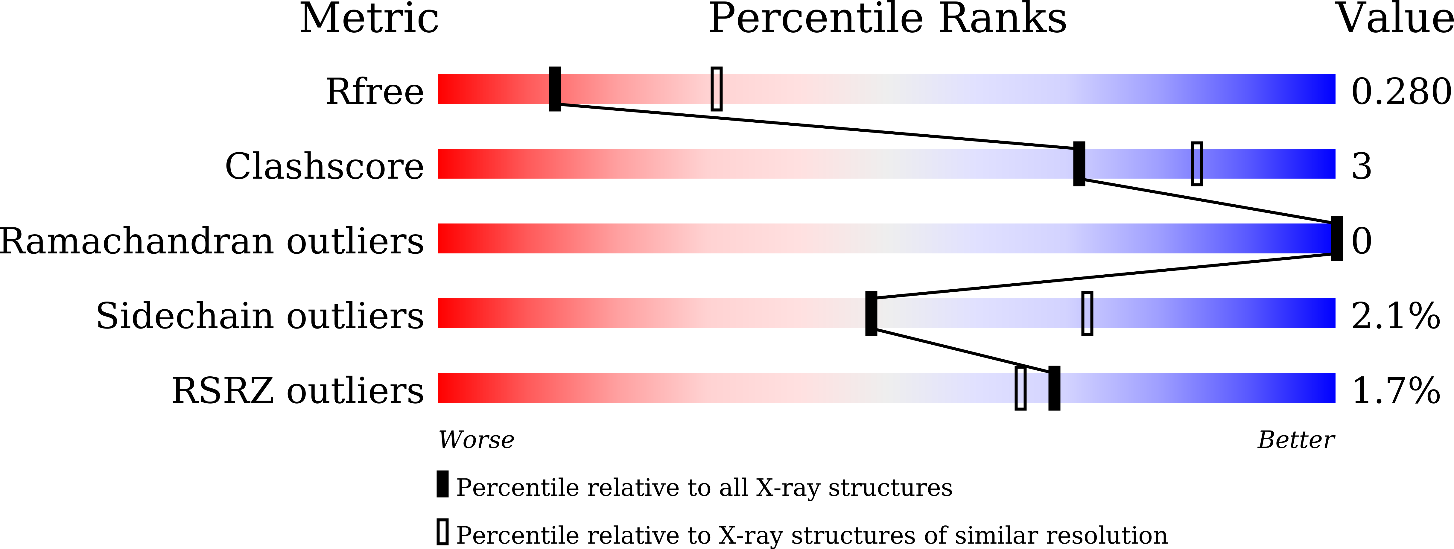 8YR5 validation report