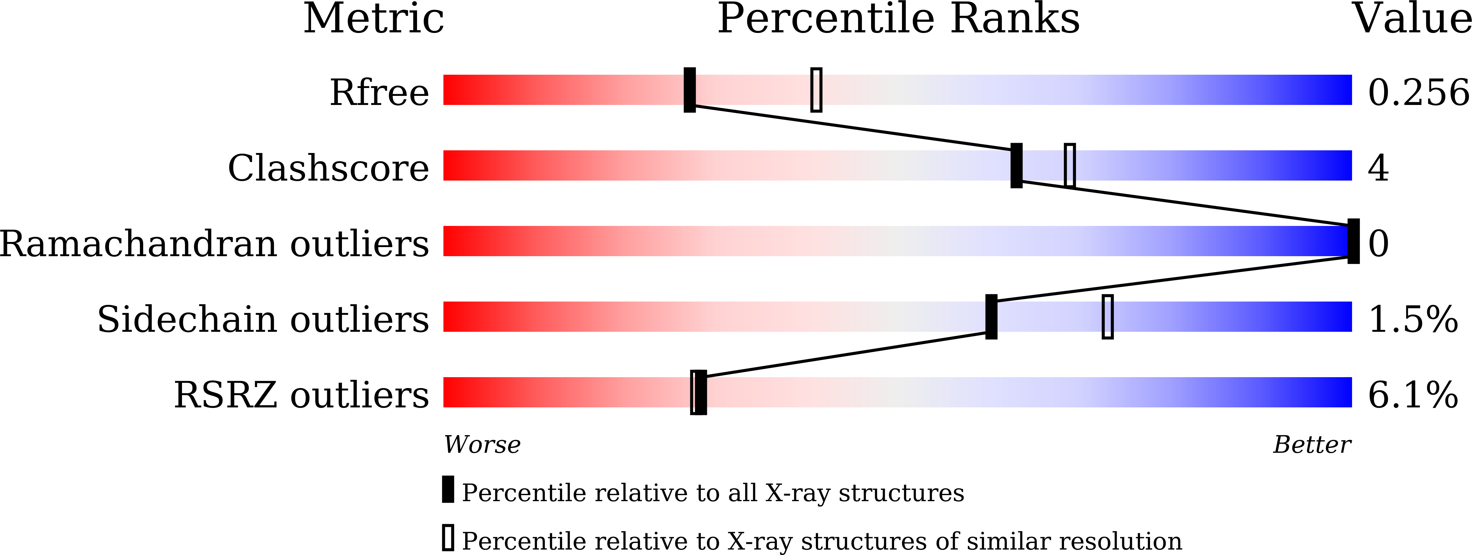 8YR6 validation report