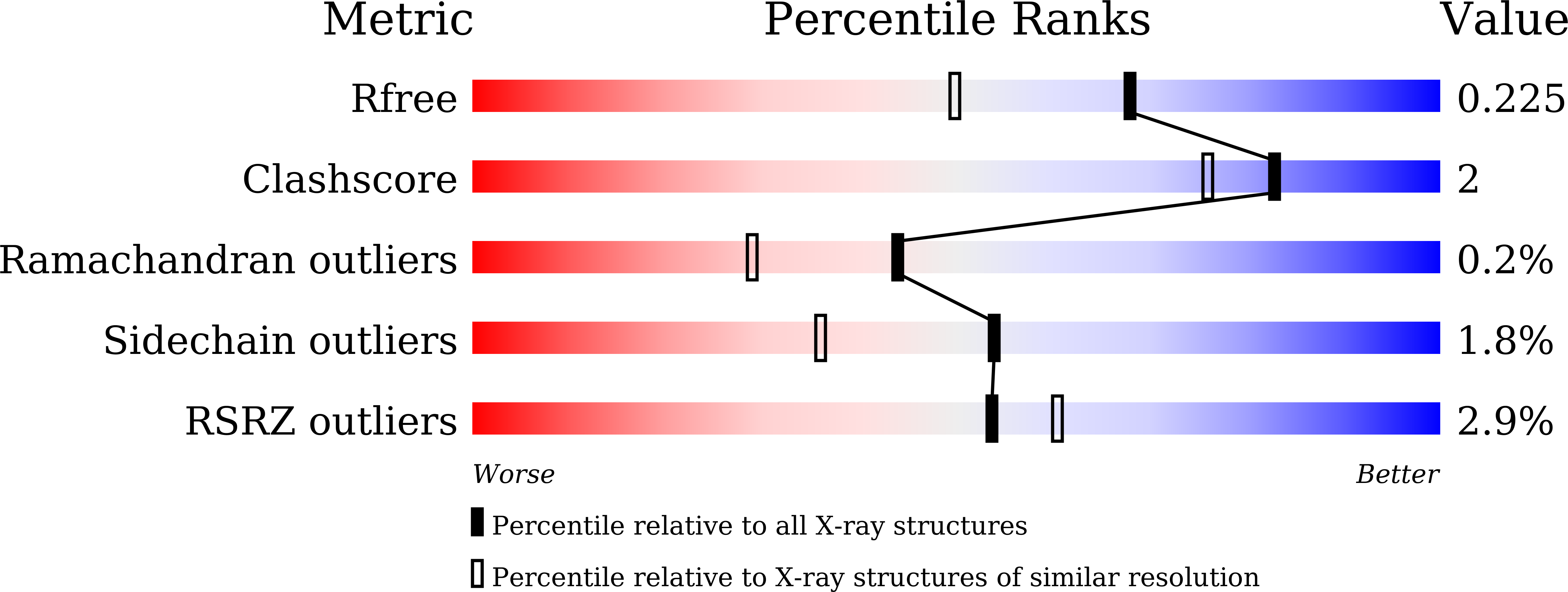 8YRB validation report