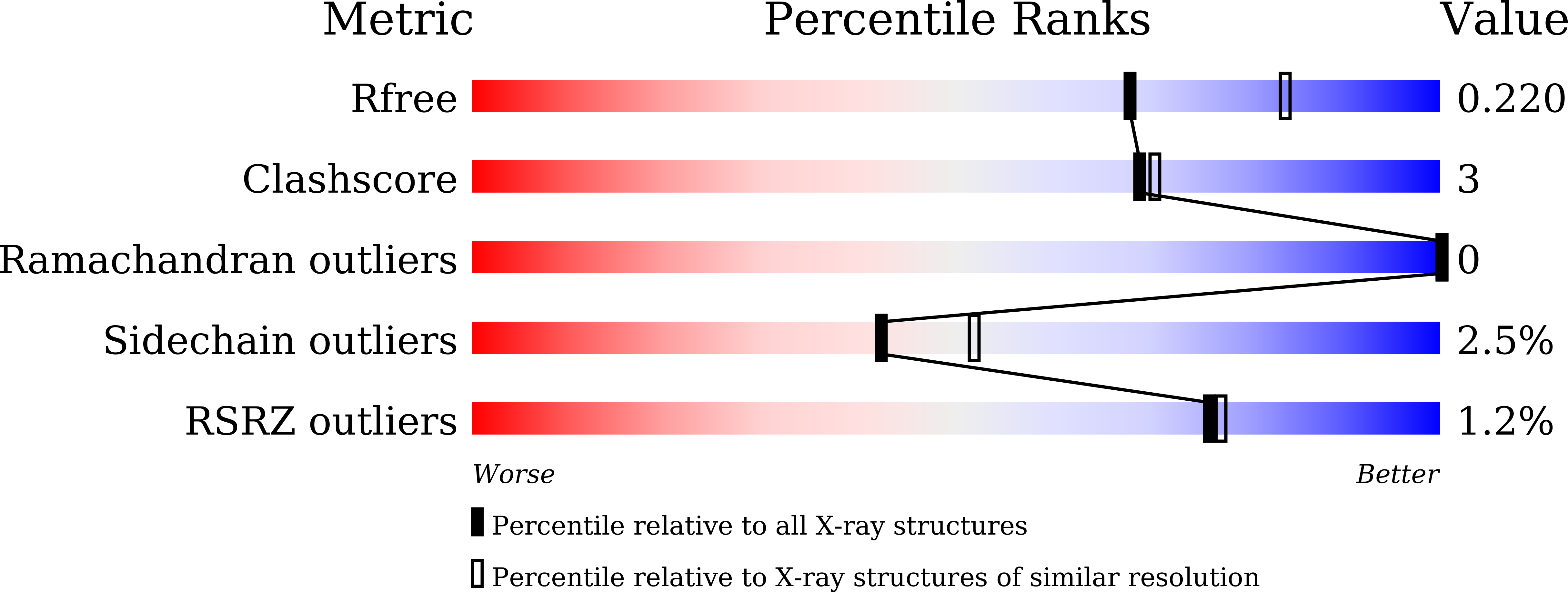 8YSC validation report