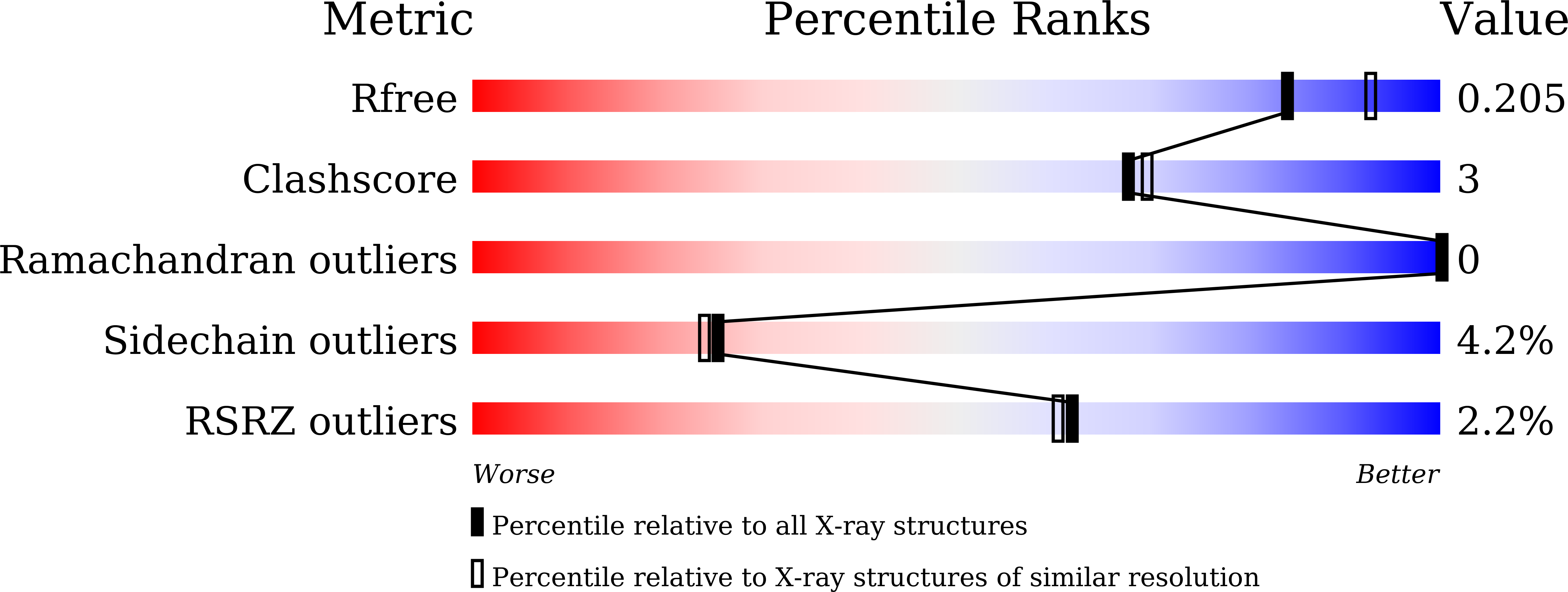 8YSN validation report