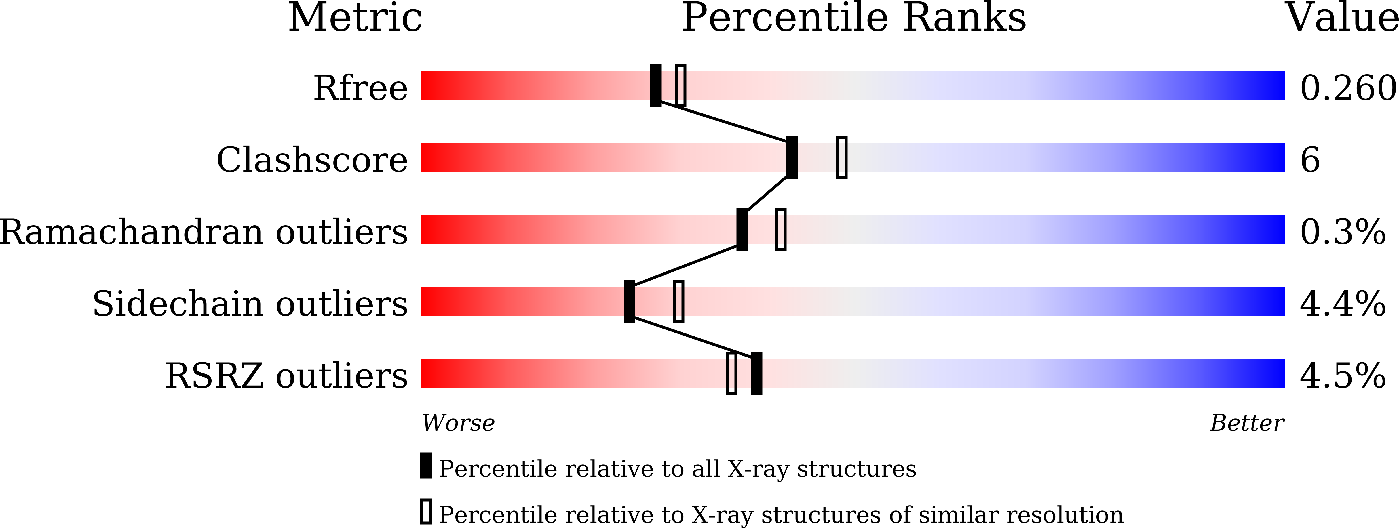 8YT1 validation report