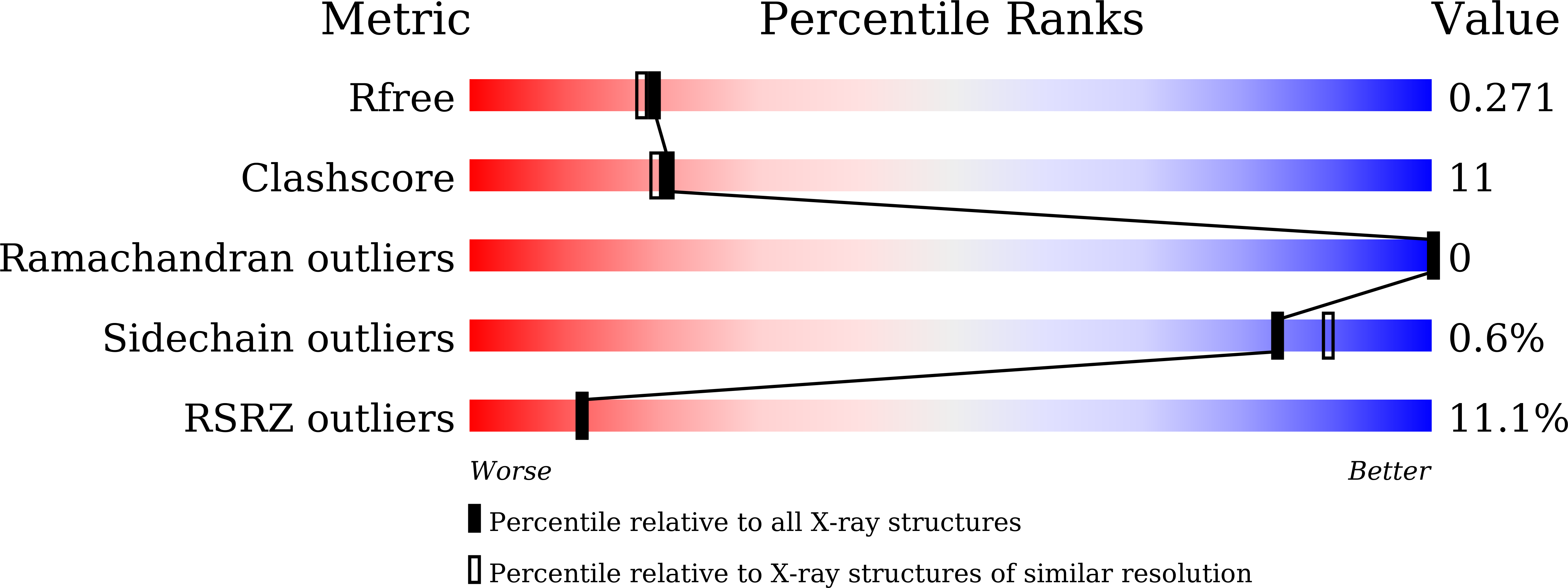 8YT7 validation report