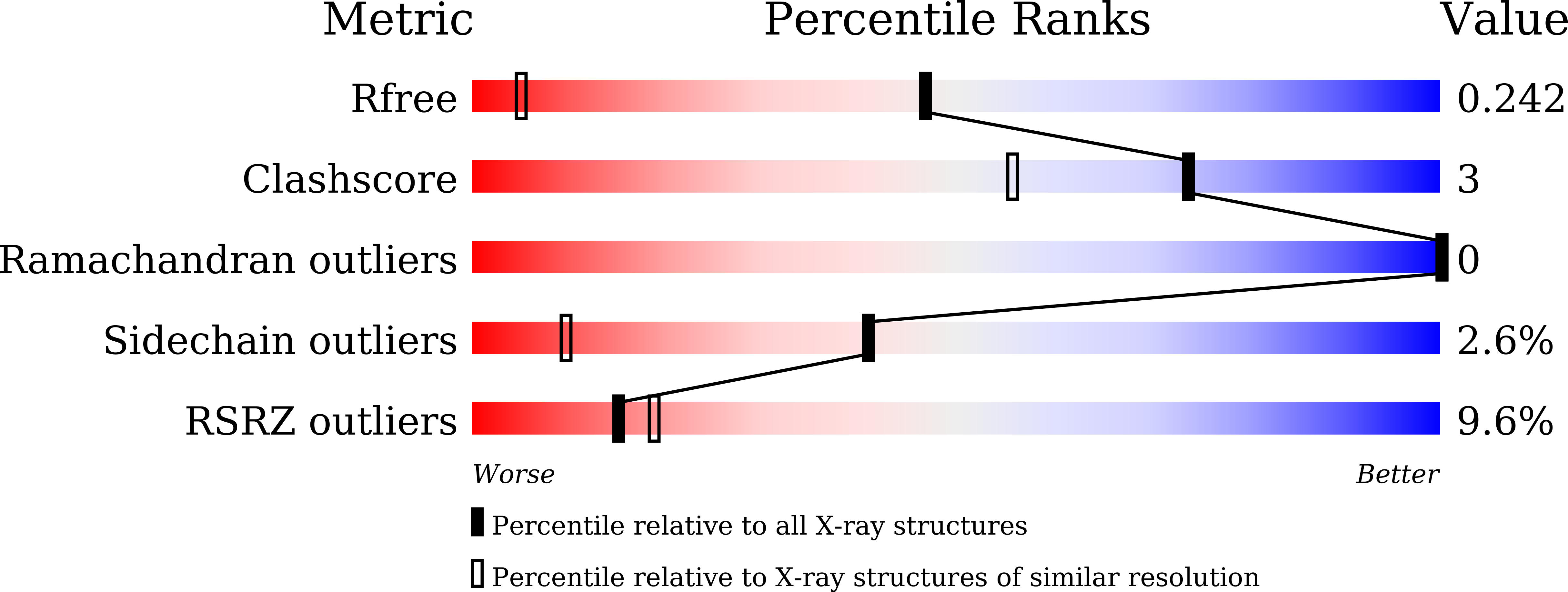 8YTU validation report