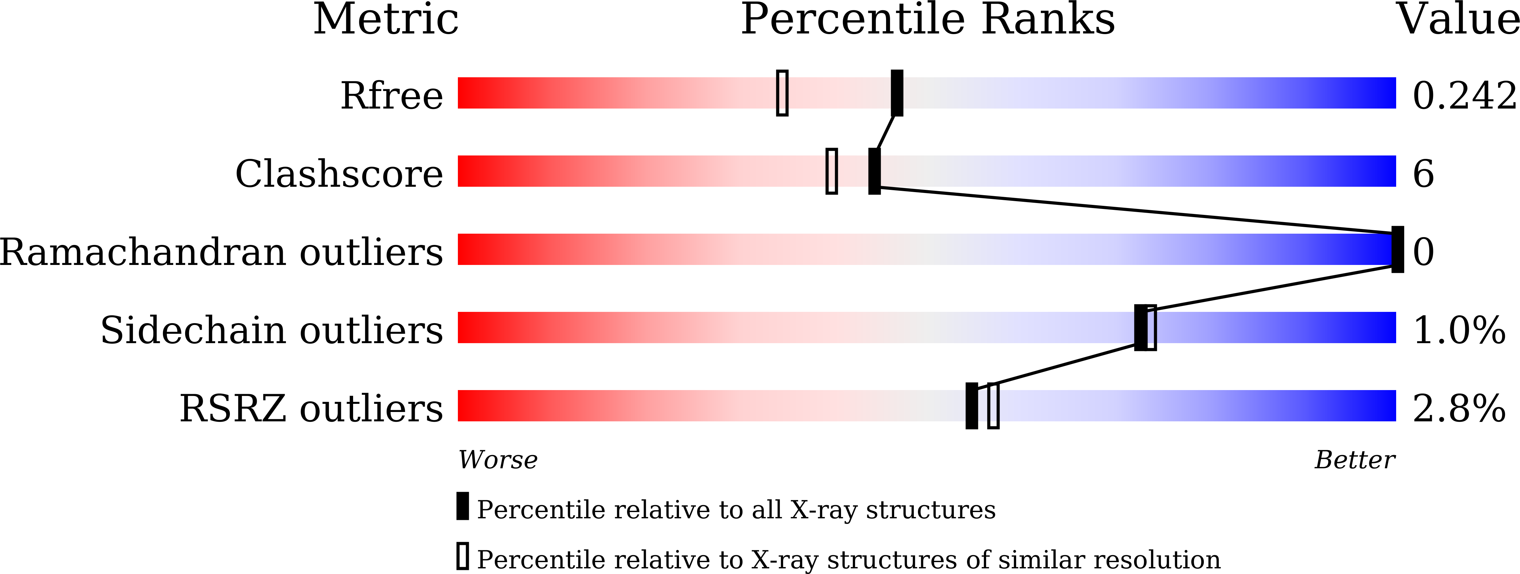 8YTV validation report