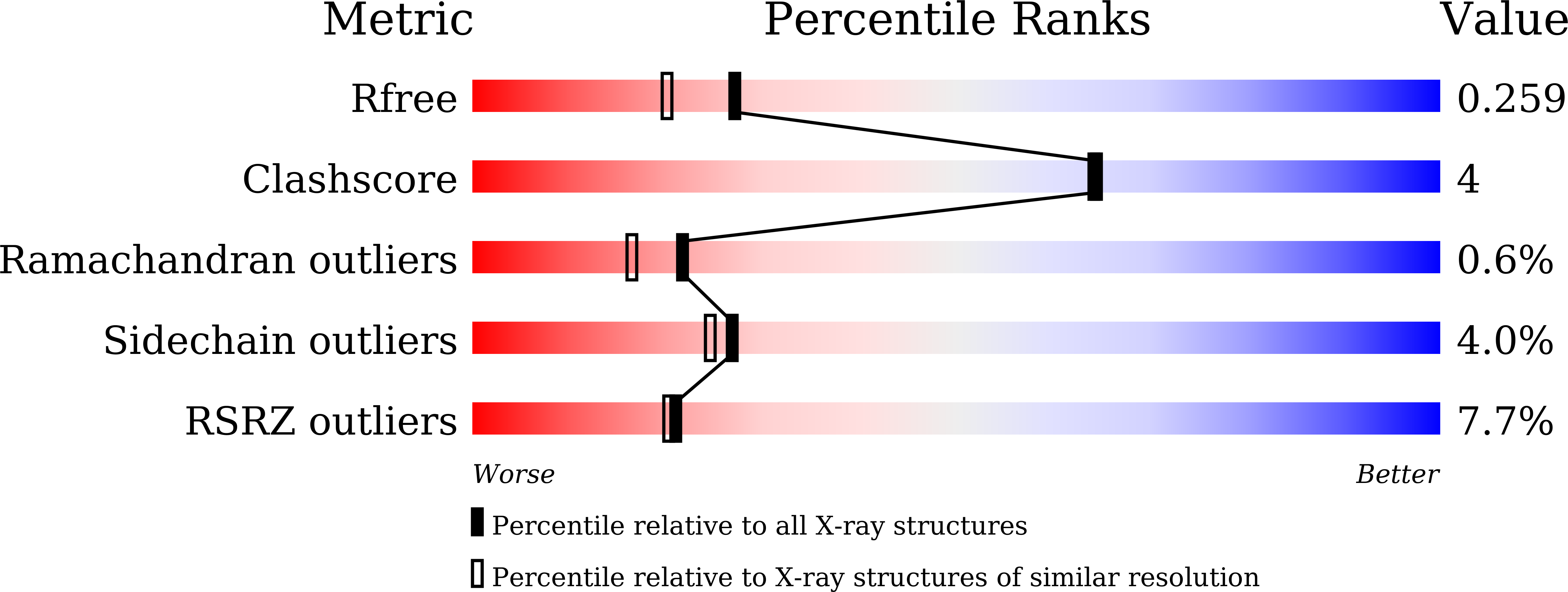 8YU4 validation report