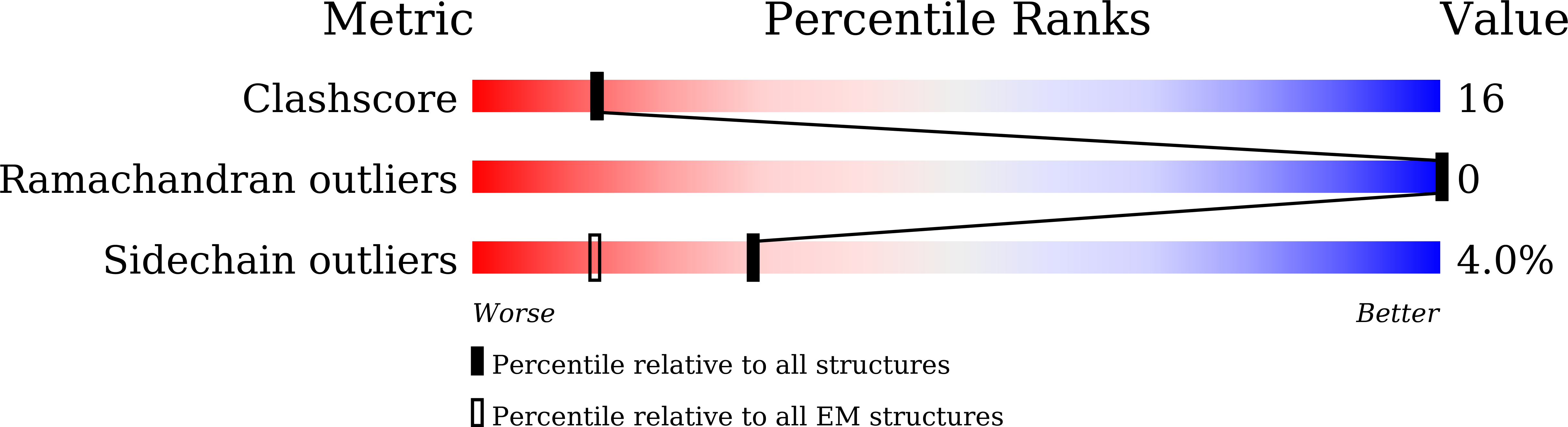 8YU7 validation report missing