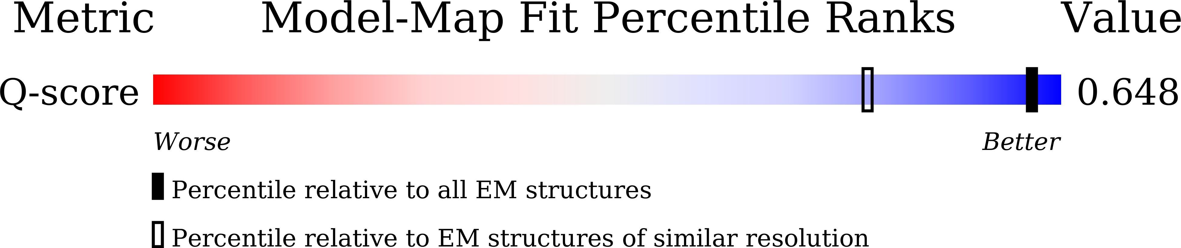 8YUO validation report missing
