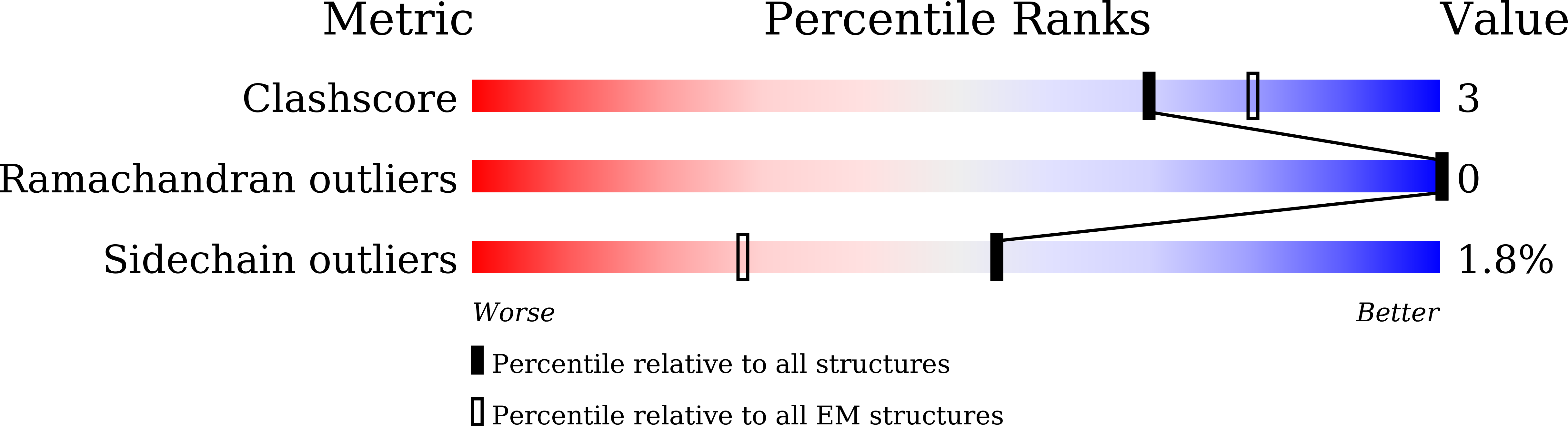 8YVC validation report
