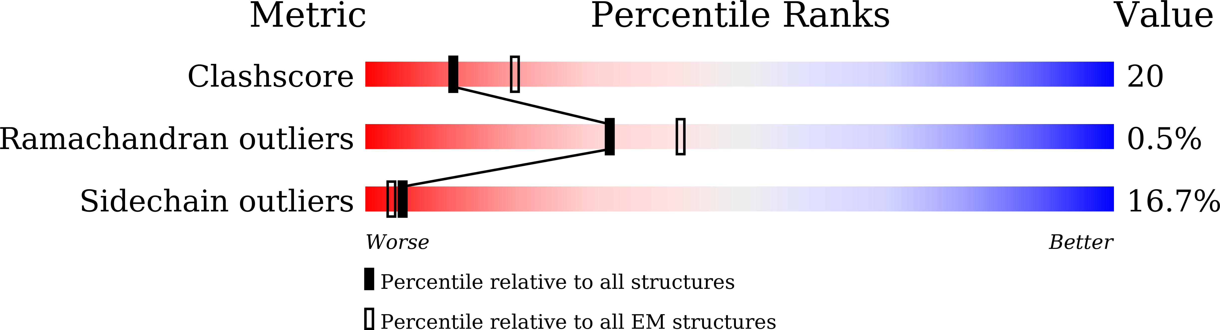 8YVP validation report