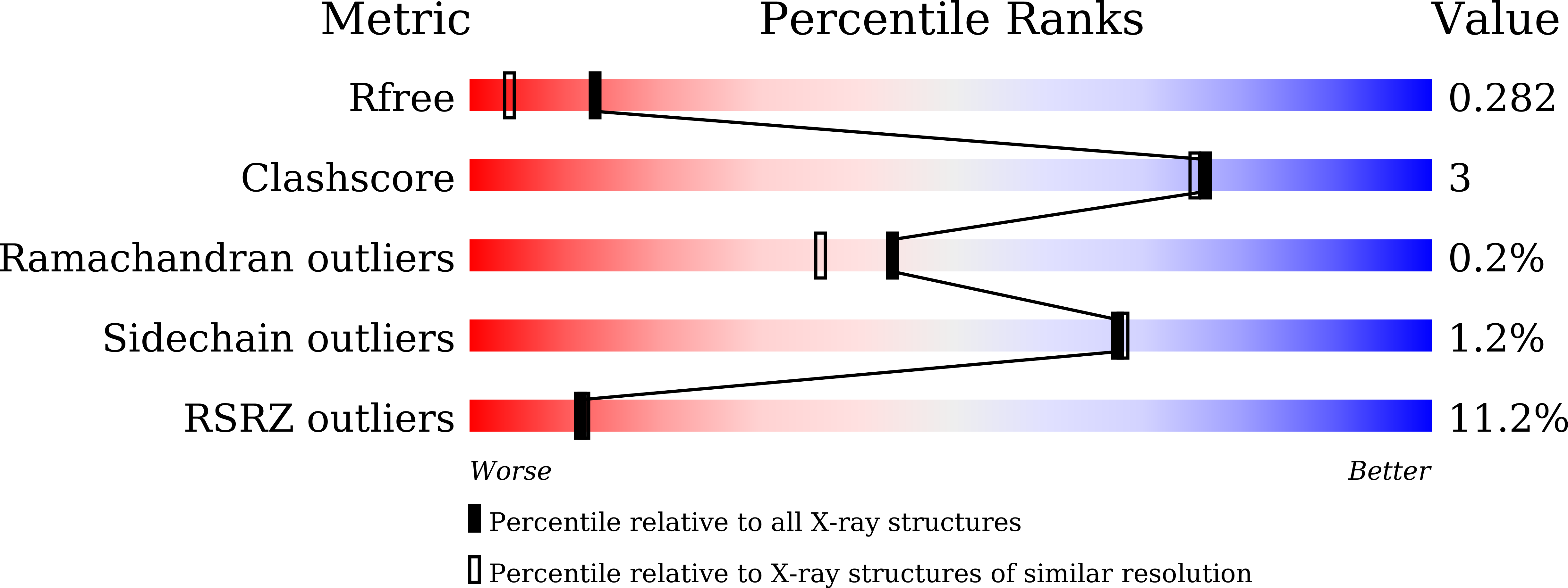 8YVR validation report