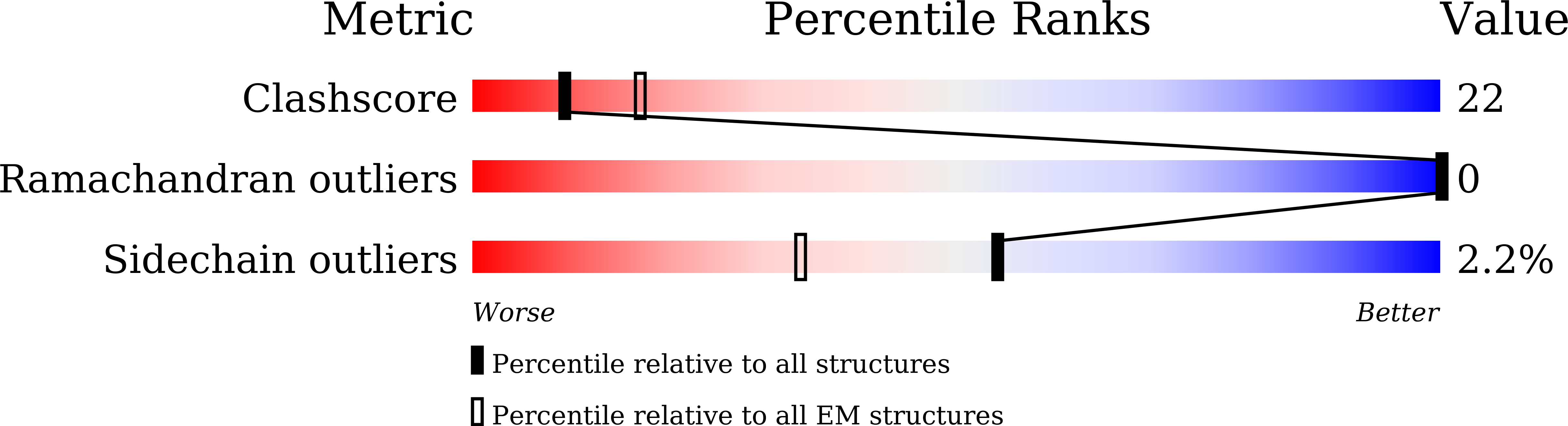 8YWX validation report