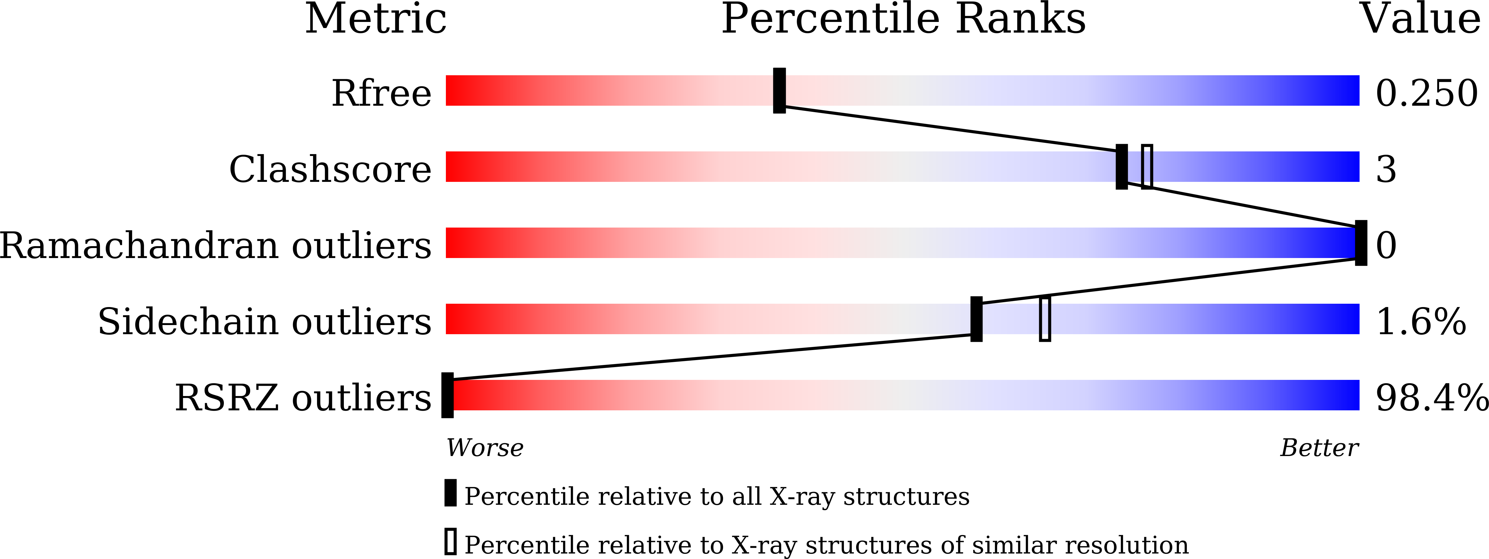 8YXU validation report