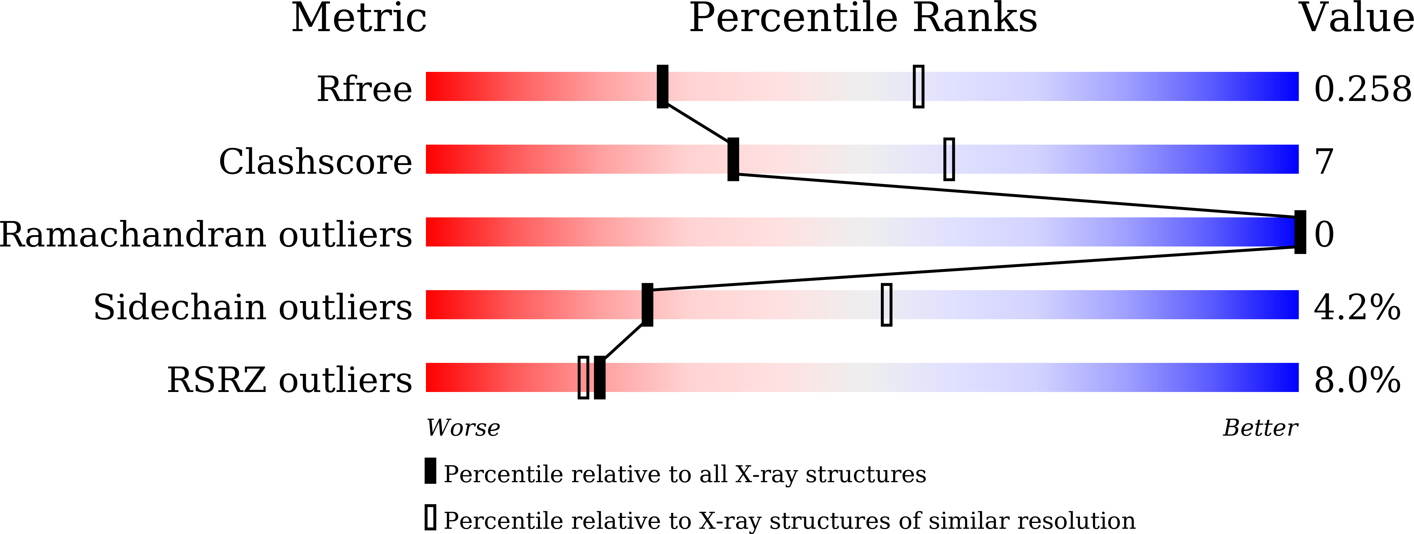 8YXV validation report