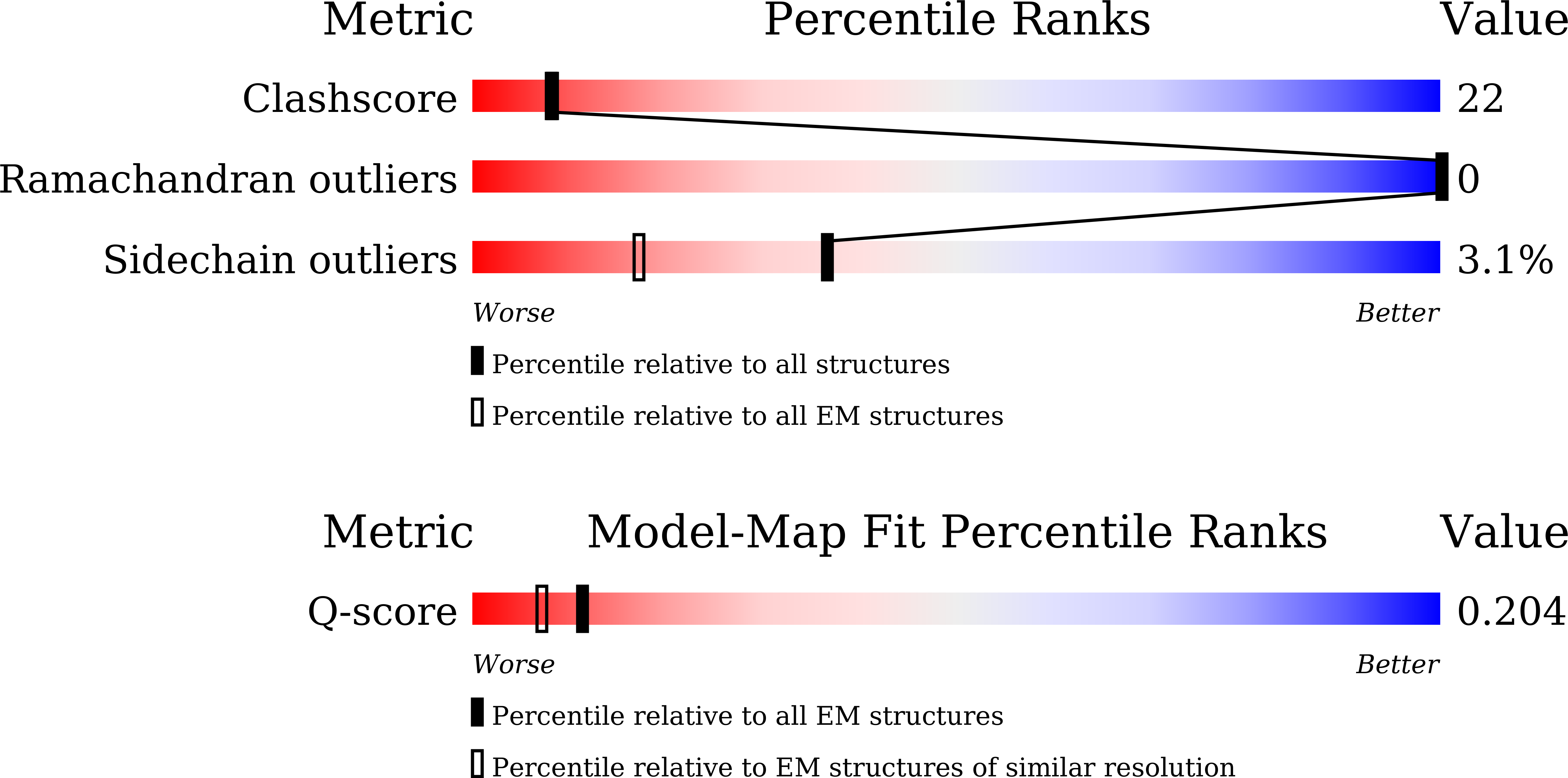 8YY4 validation report