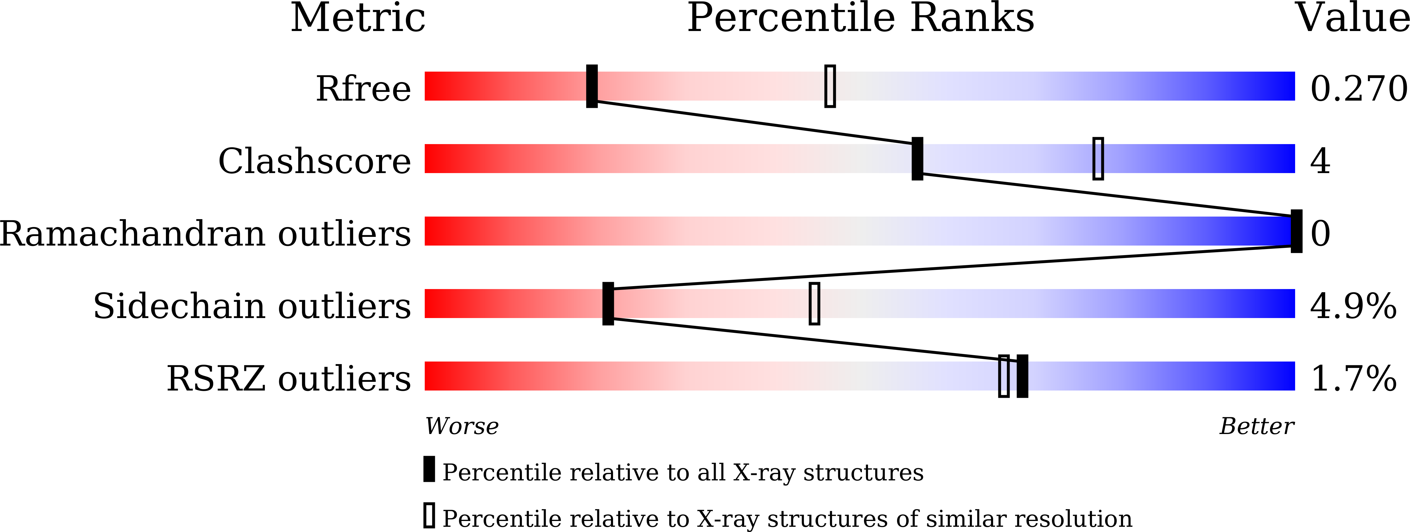 8YYA validation report