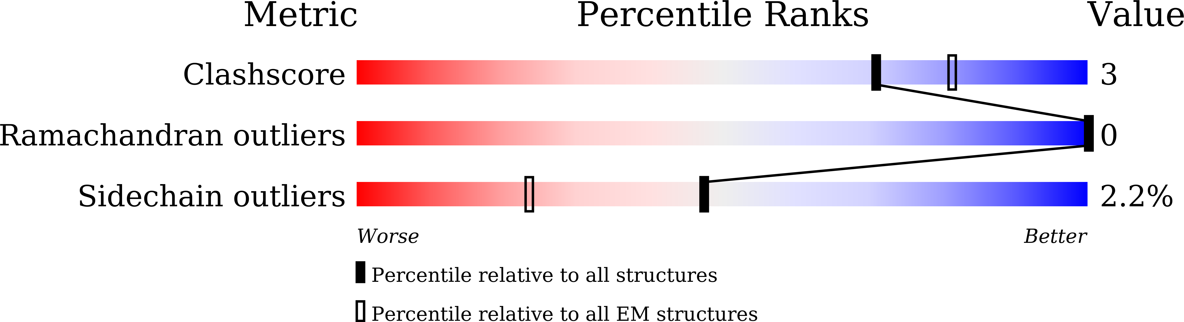 8YZC validation report