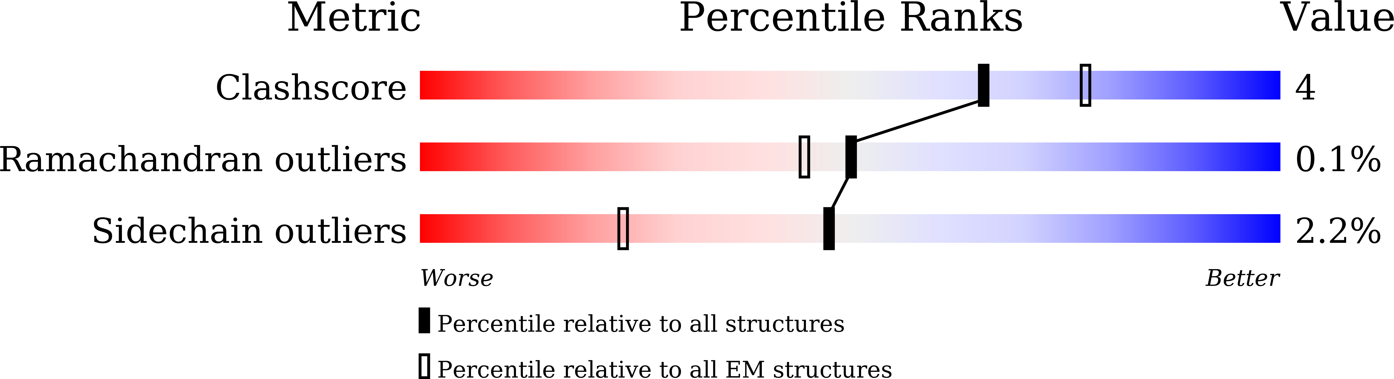 8YZE validation report