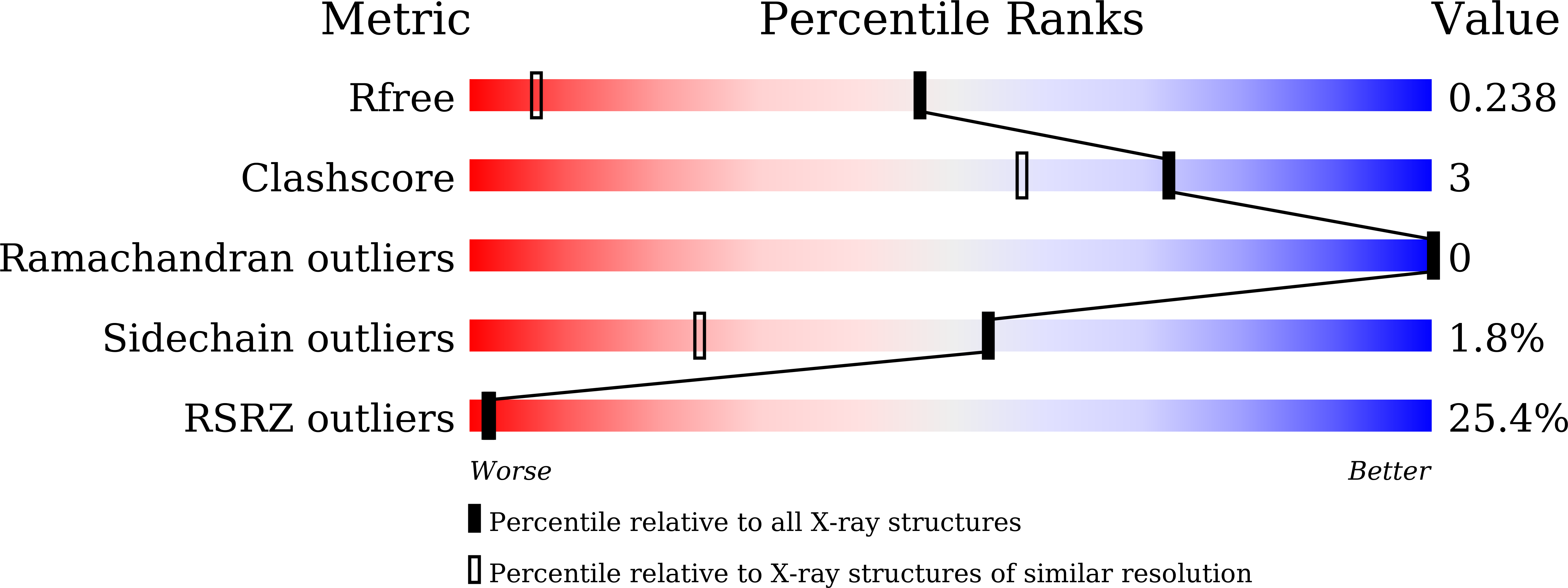 8YZG validation report