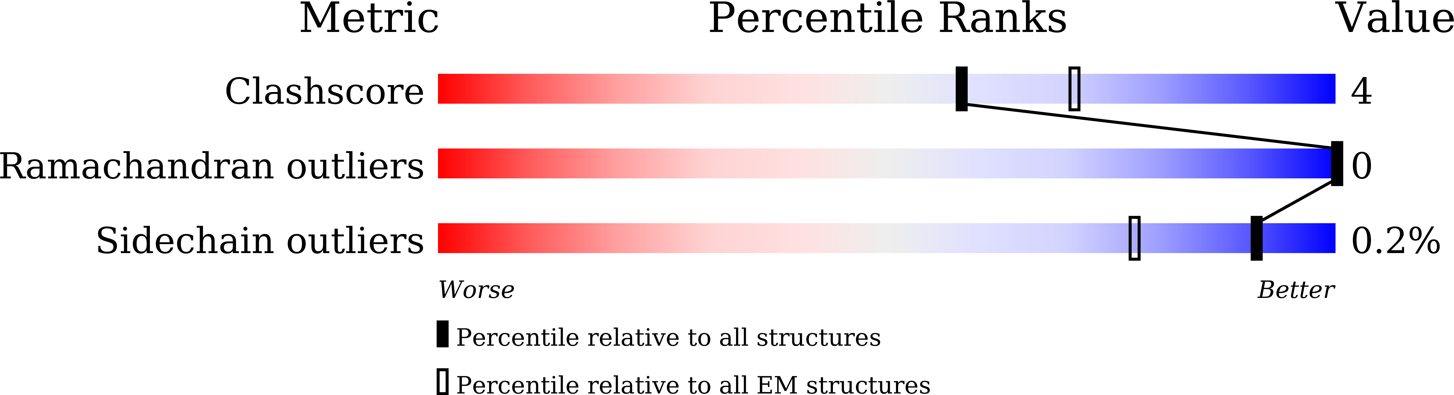 8YZI validation report