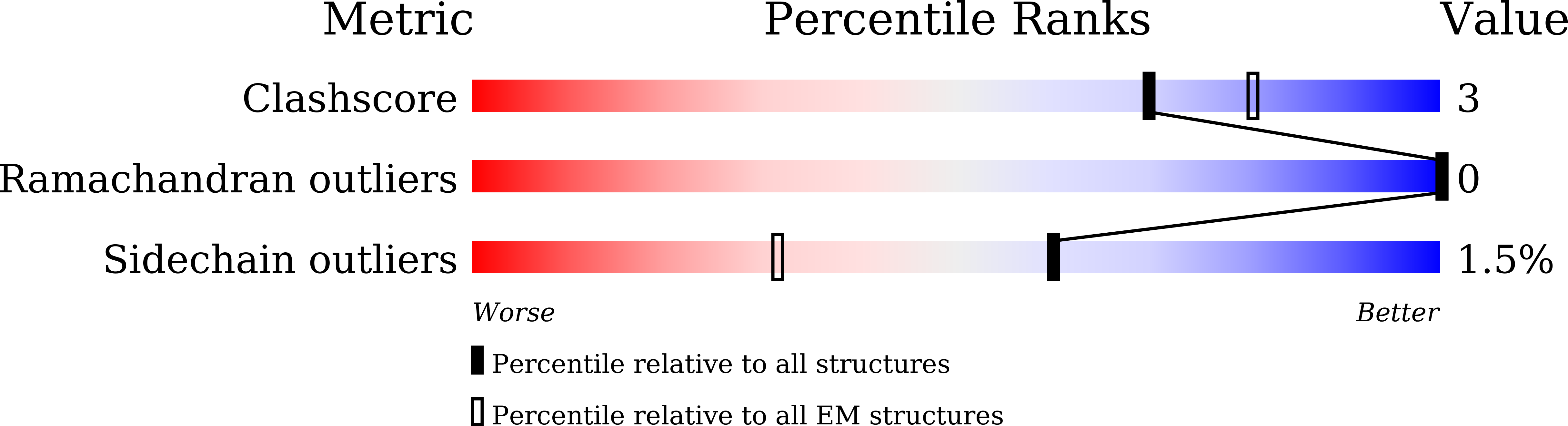 8YZP validation report
