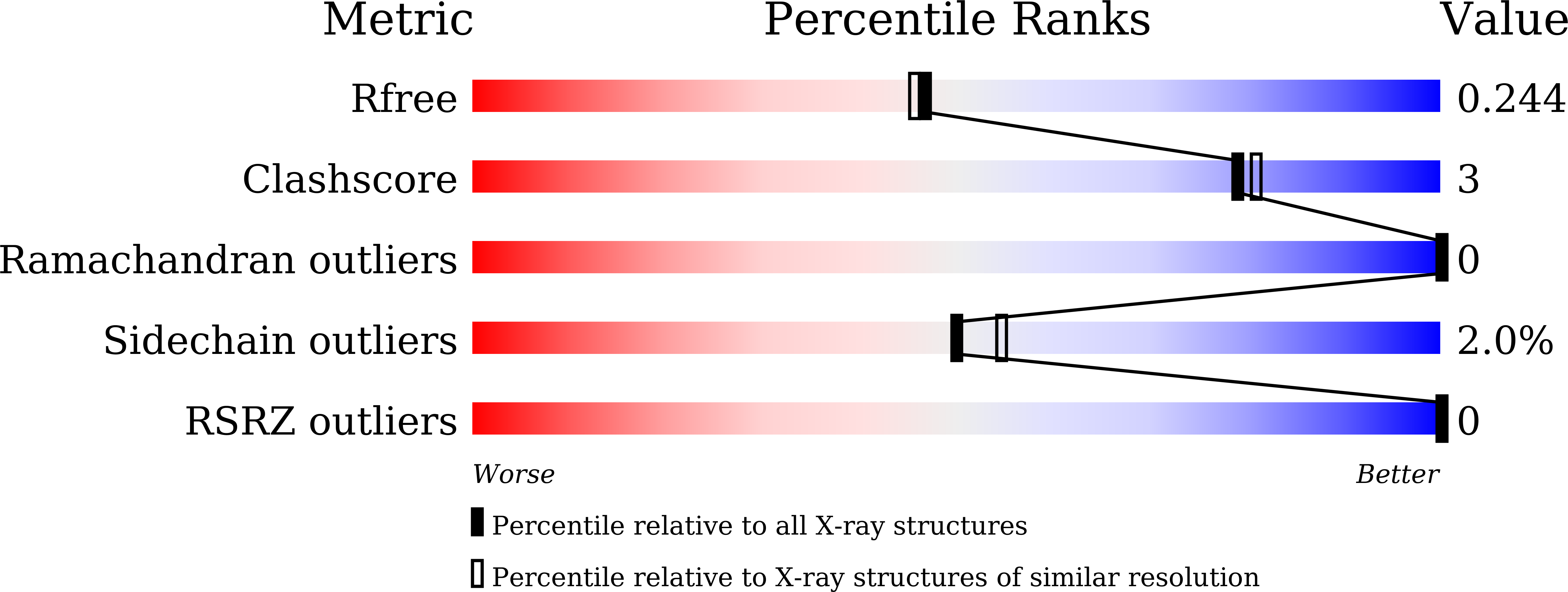 8Z03 validation report
