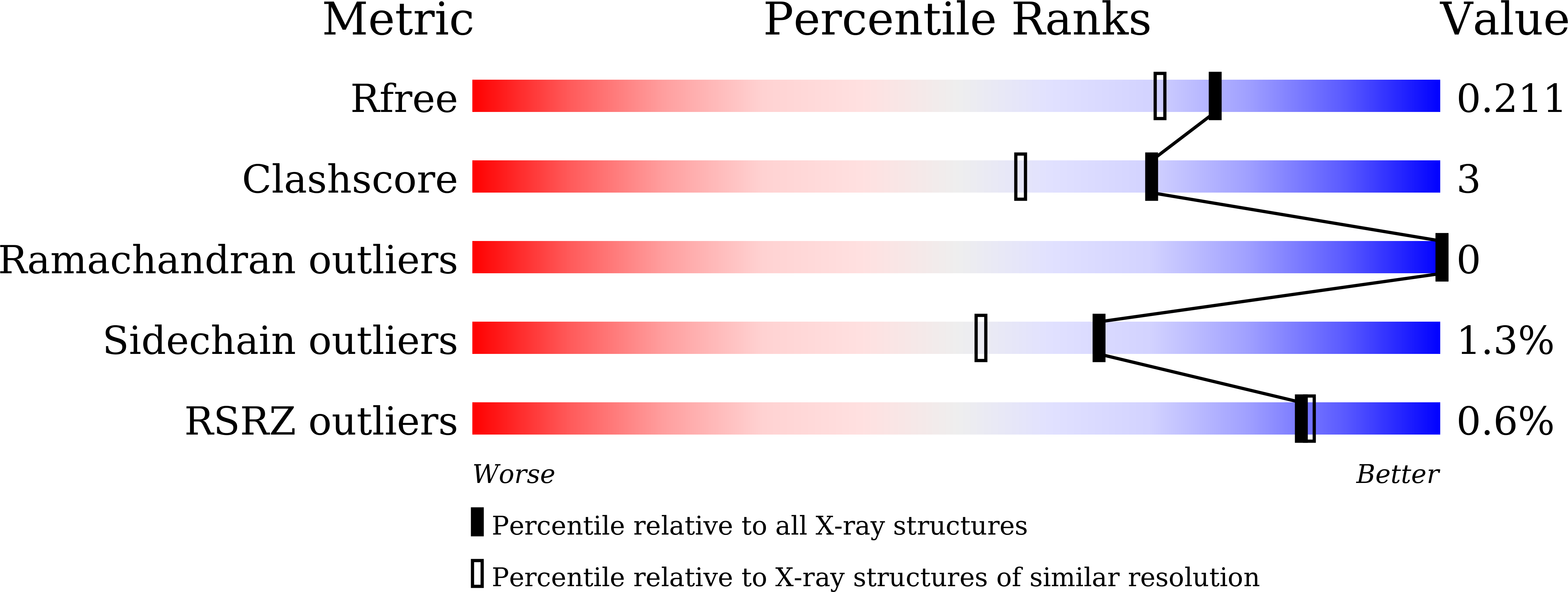 8Z0E validation report