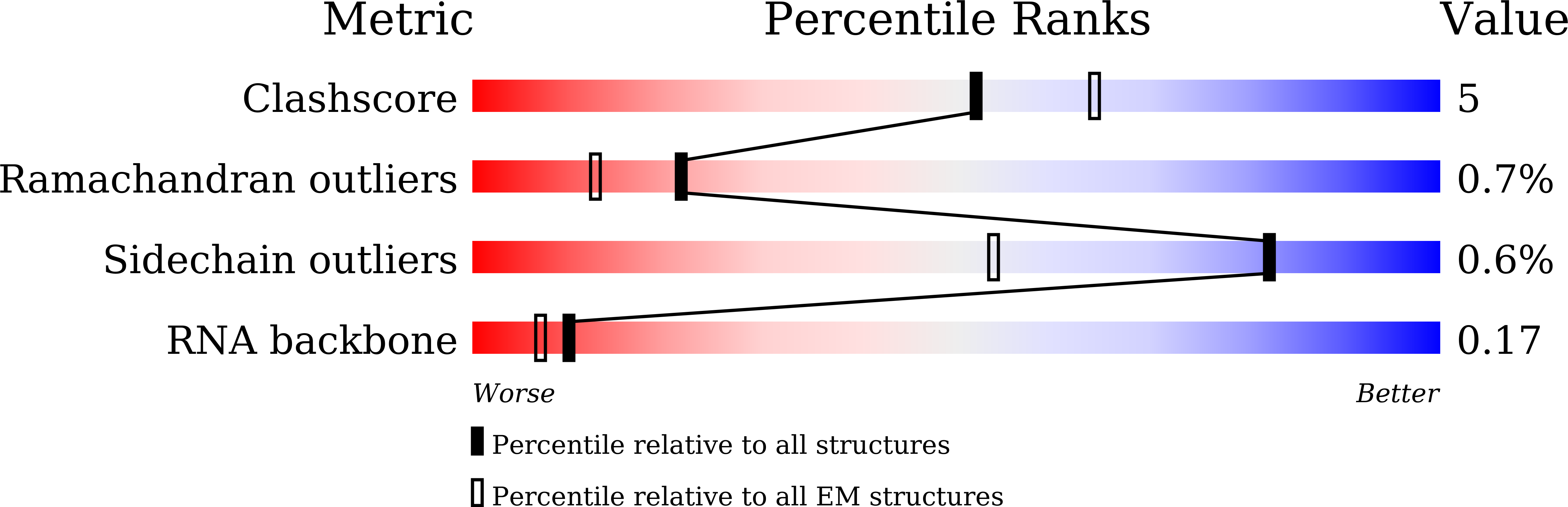 8Z0K validation report