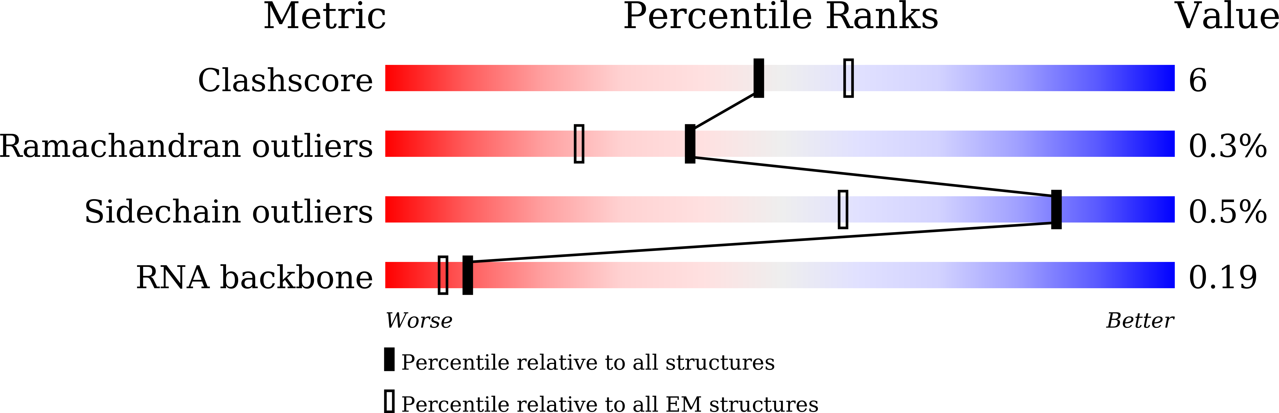 8Z0L validation report