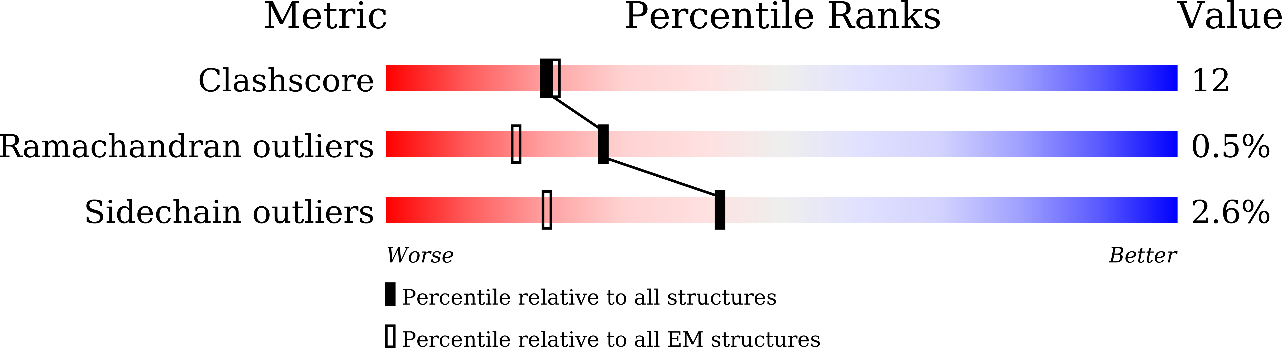 8Z1M validation report