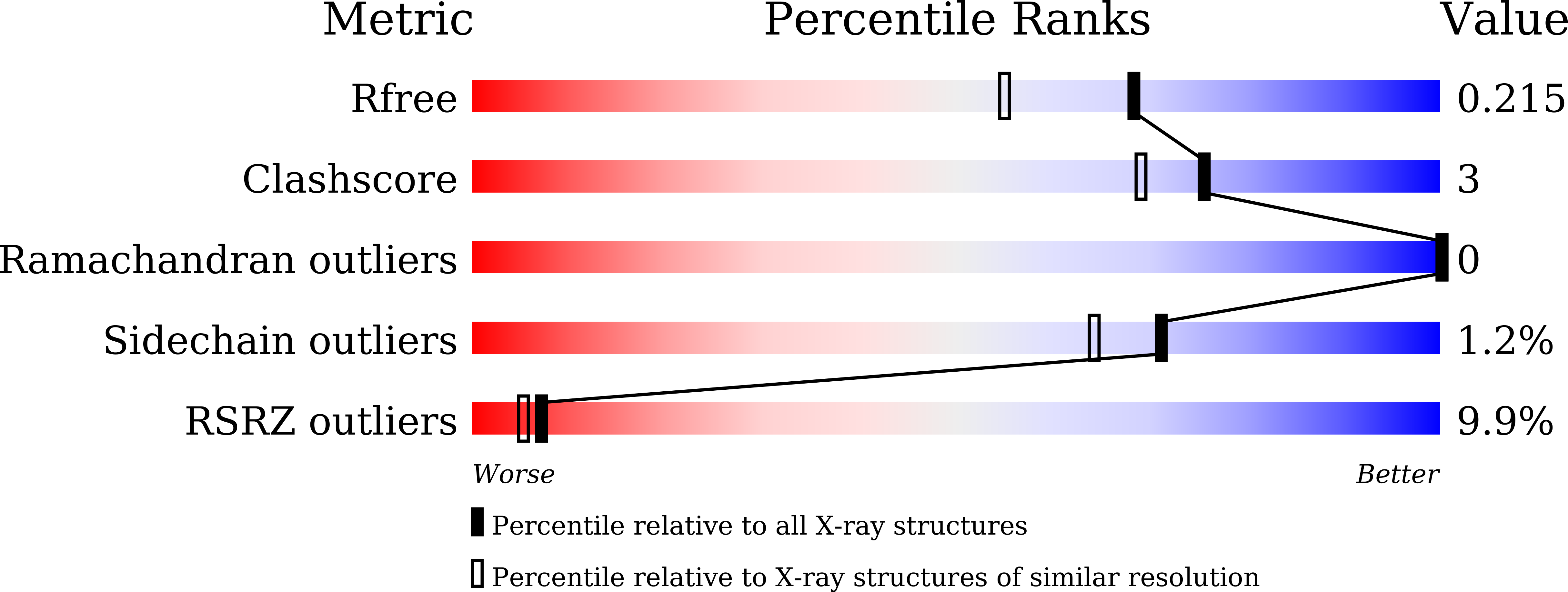 8Z1R validation report