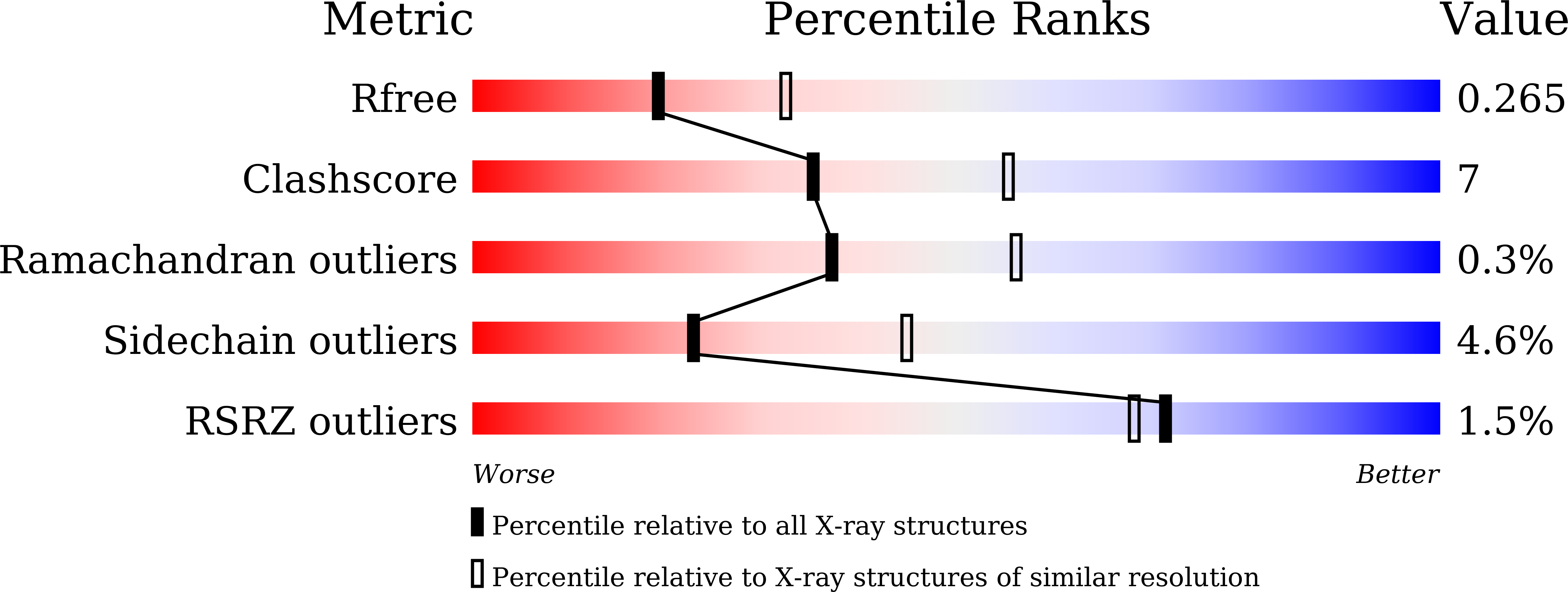 8Z20 validation report