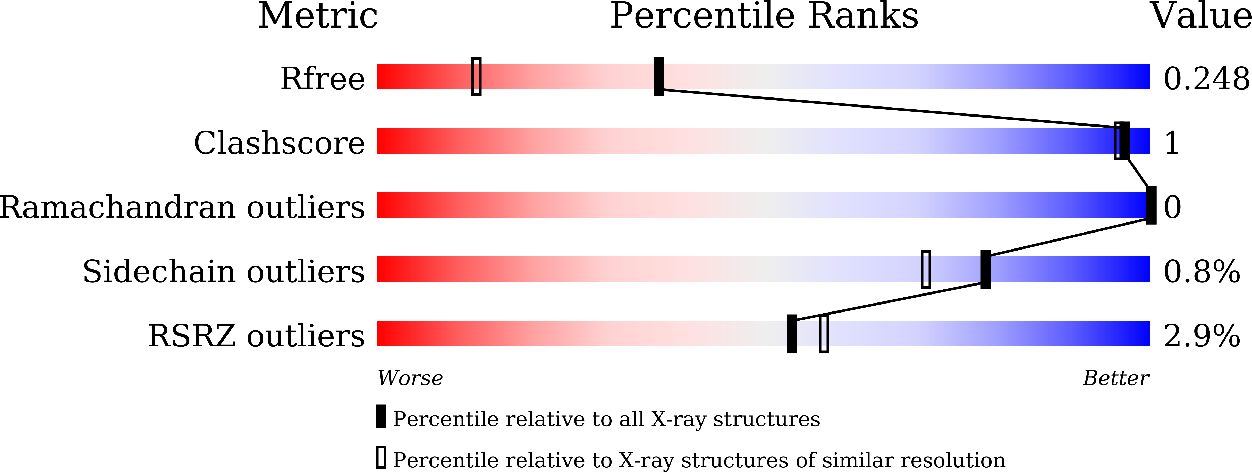 8Z25 validation report