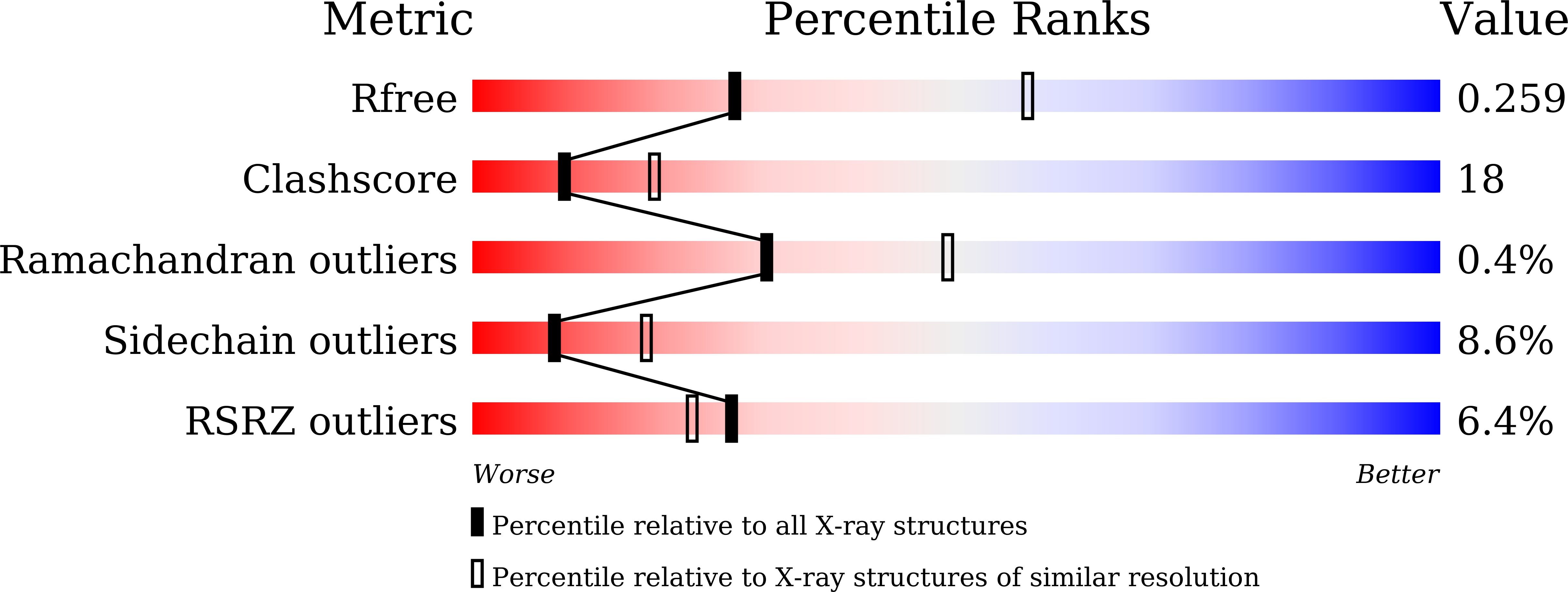 8Z2B validation report