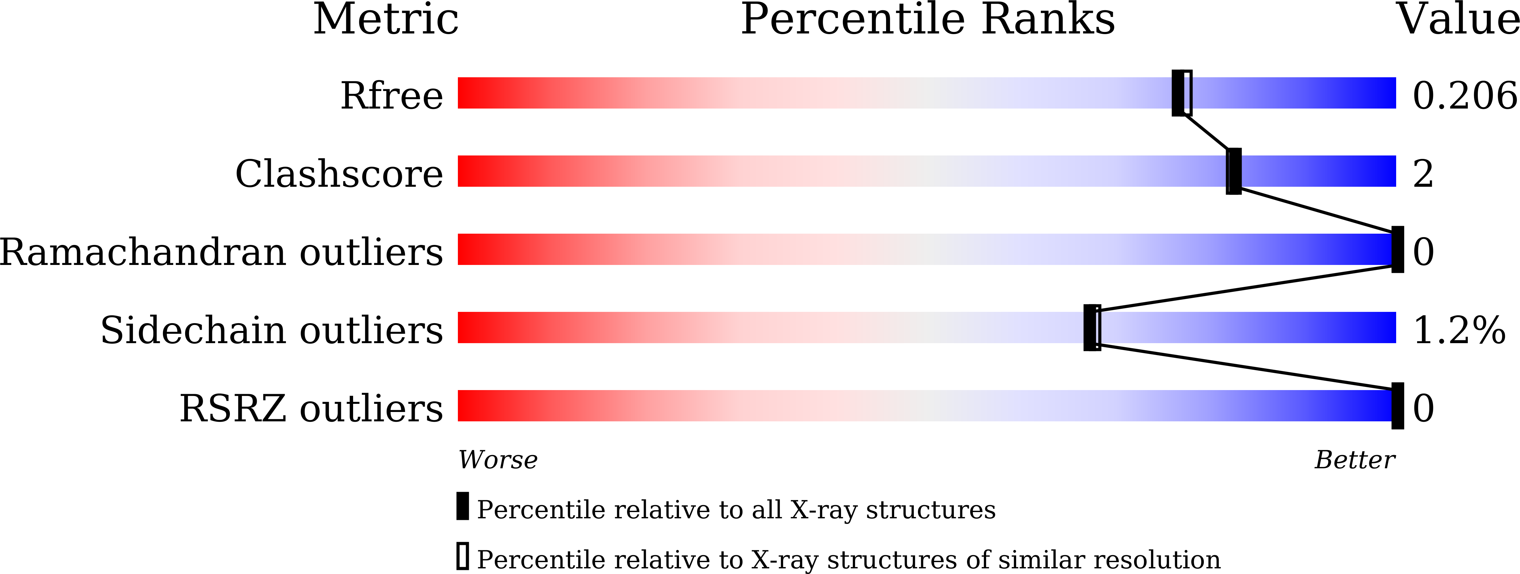 8Z2G validation report