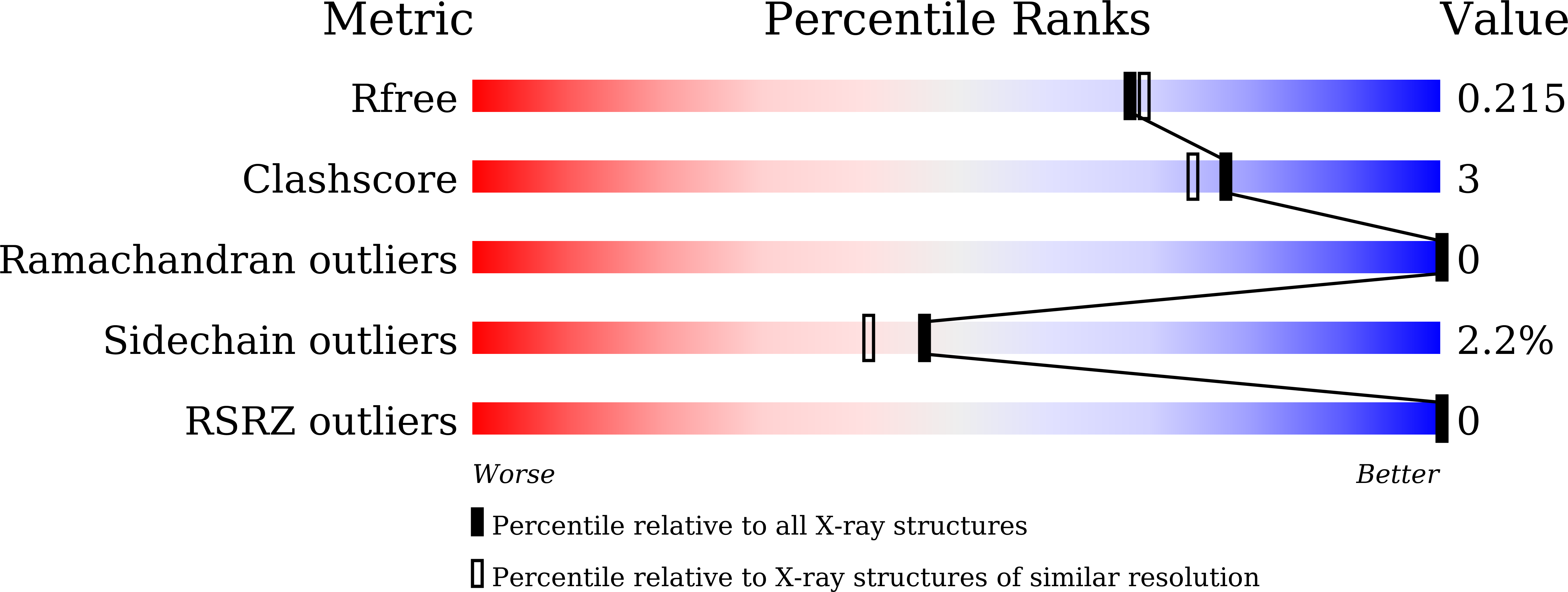 8Z3G validation report