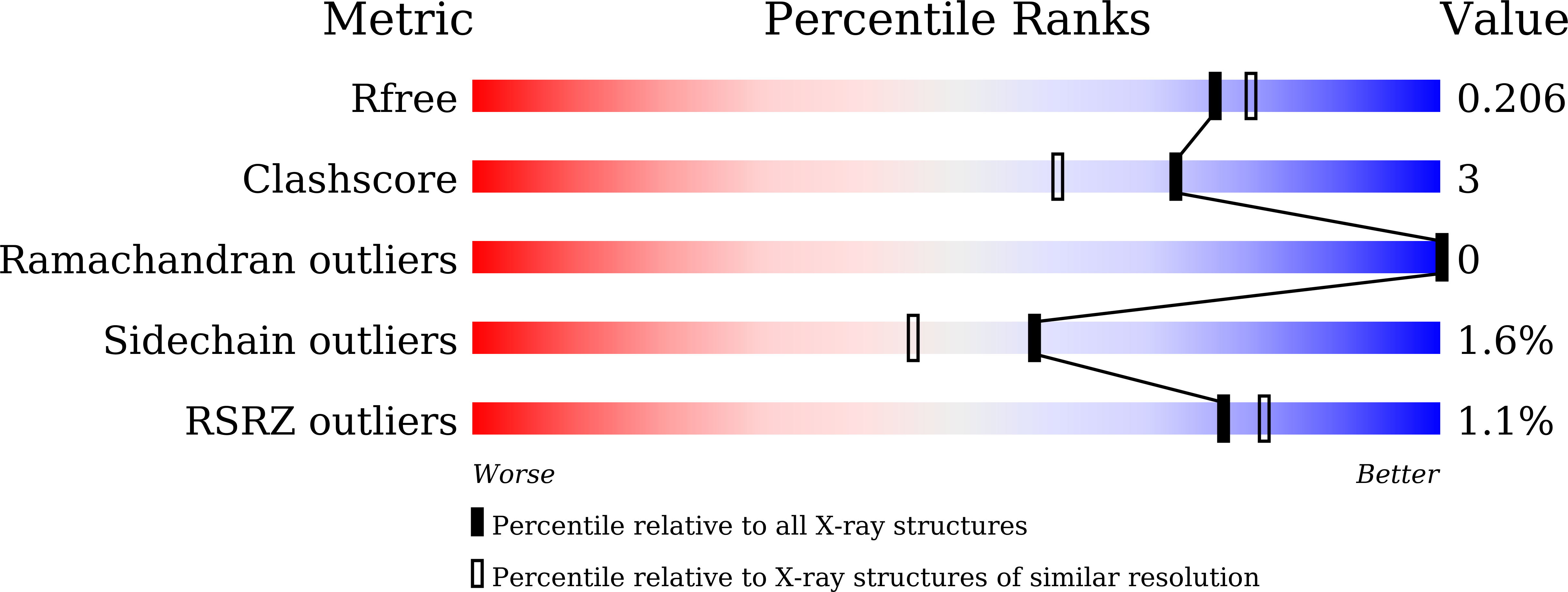 8Z3I validation report