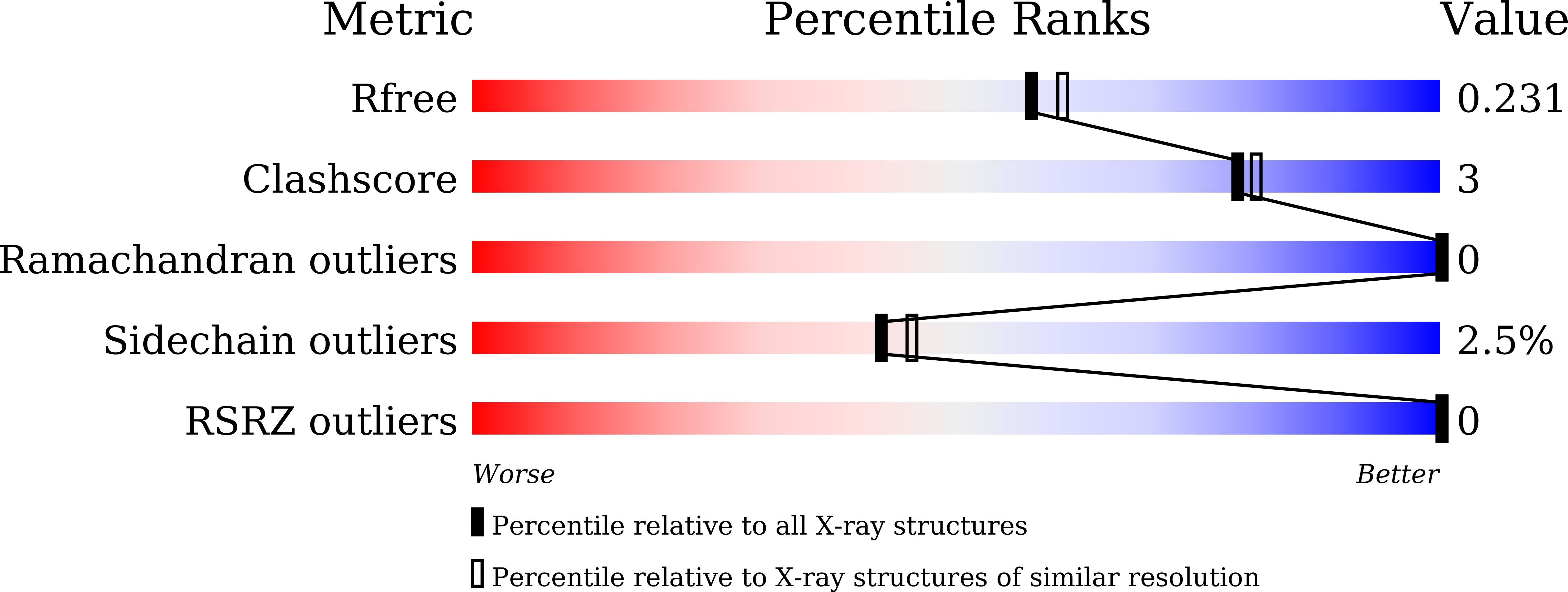 8Z3L validation report