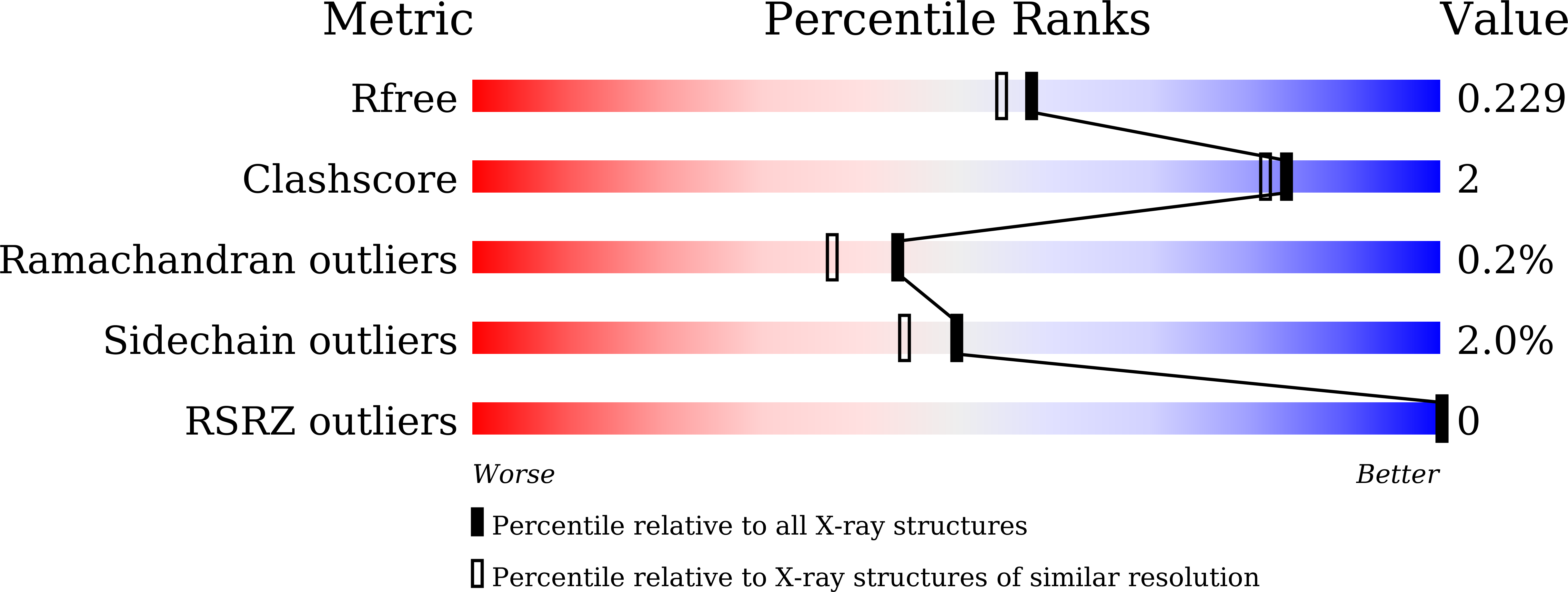 8Z3X validation report